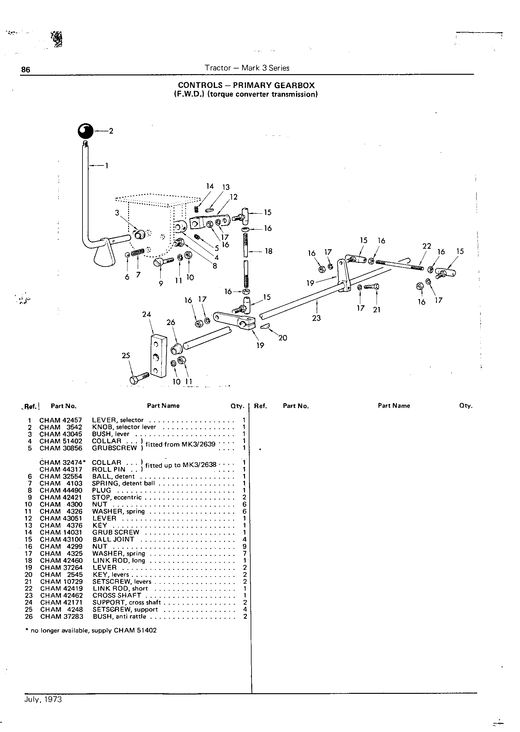Torque Converter Transmission Controls (Continued)