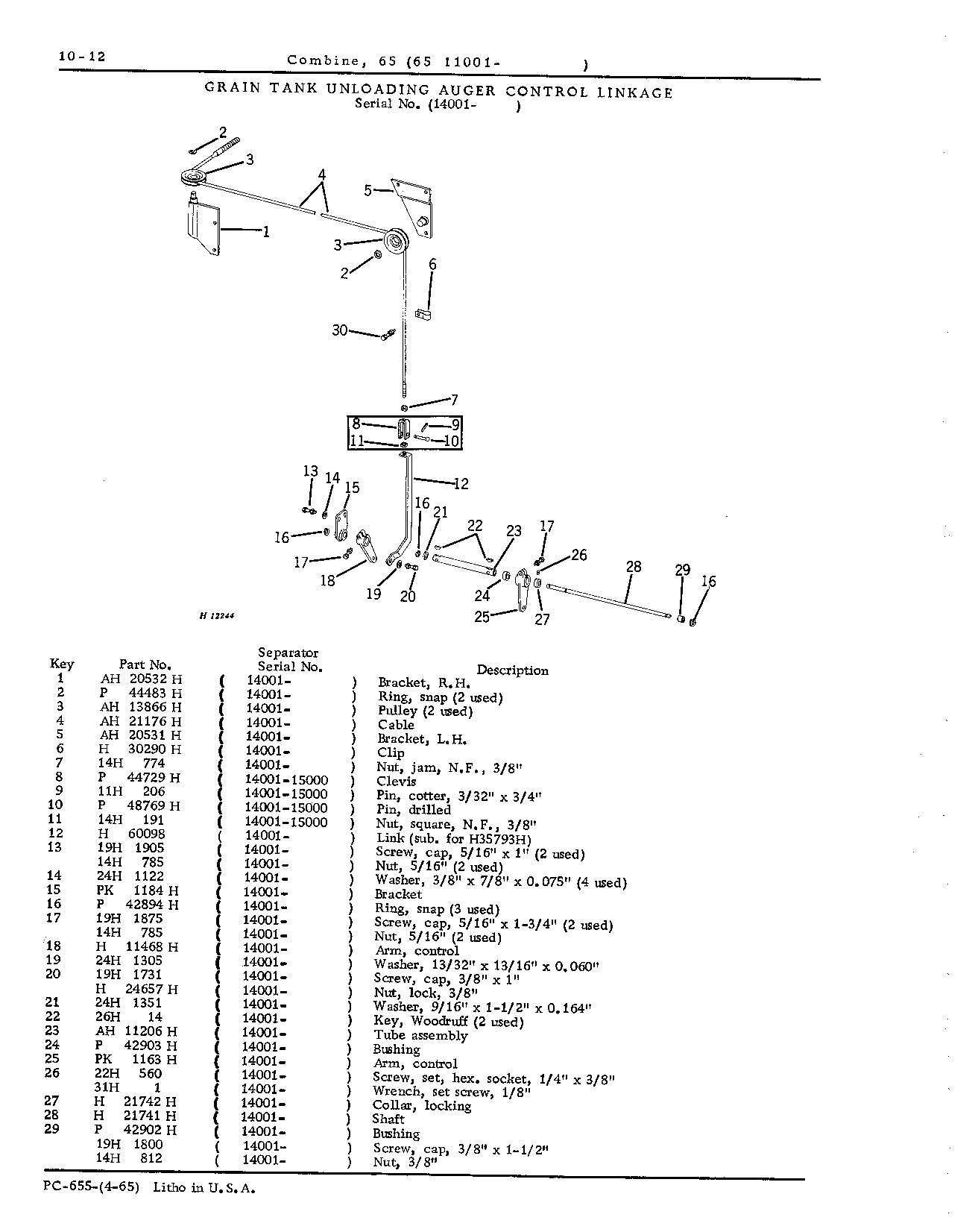 Wheels, Hitch, and Controls (Continued)