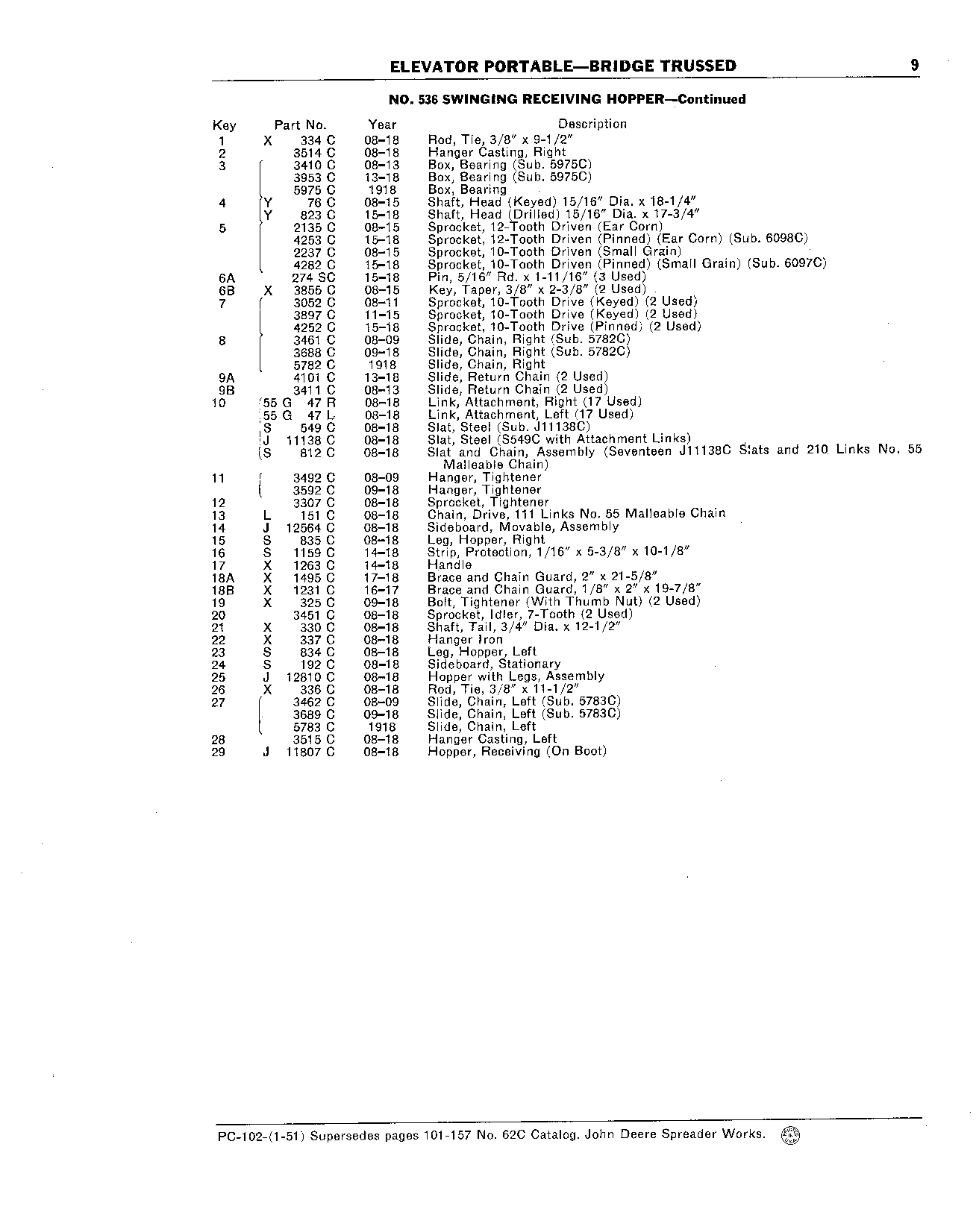 Hopper, Swinging Receiving (Continued)