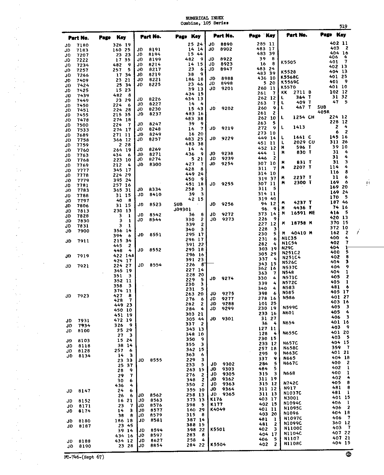 Numerical Index (Continued)