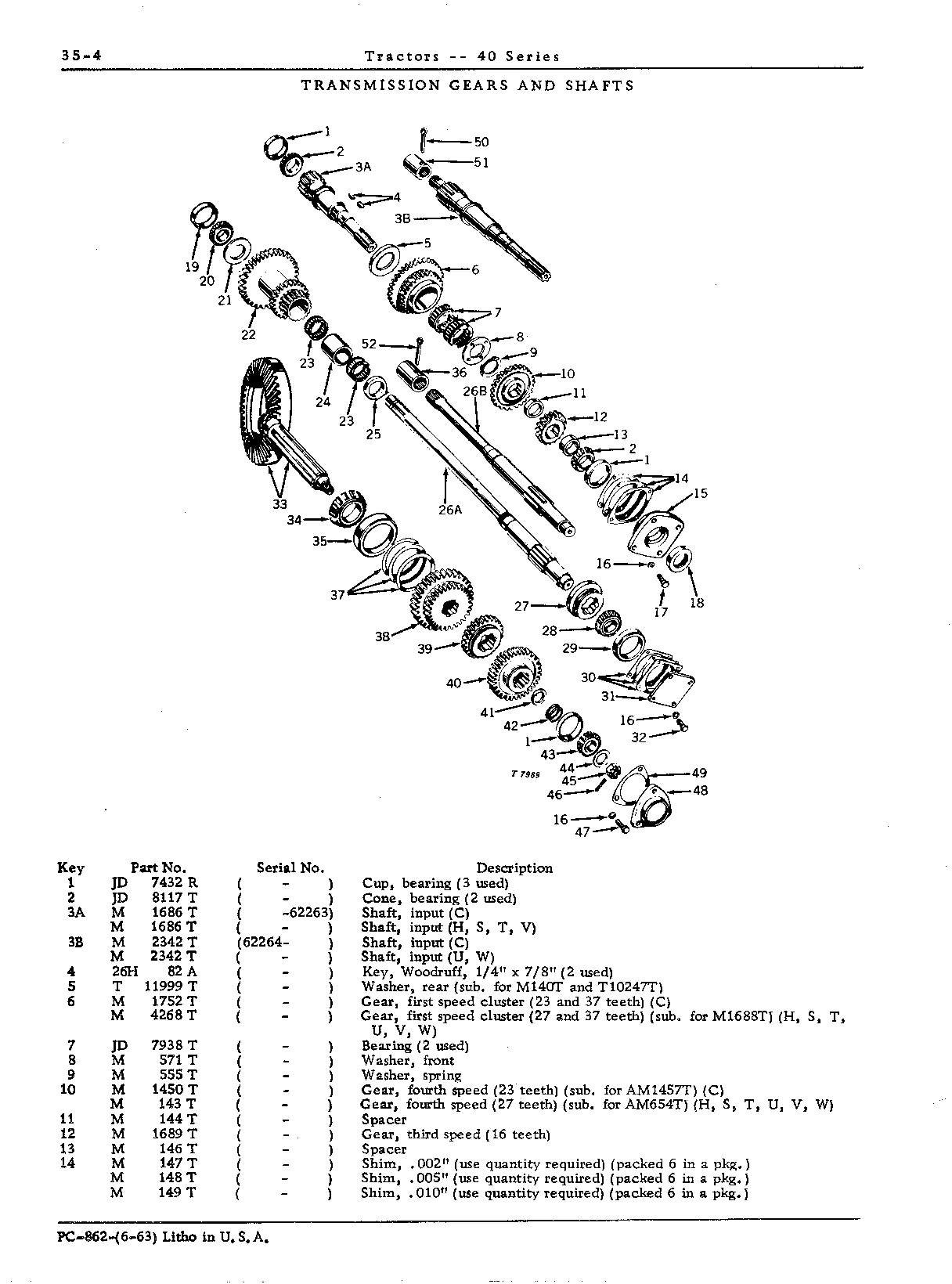 Gears, transmission