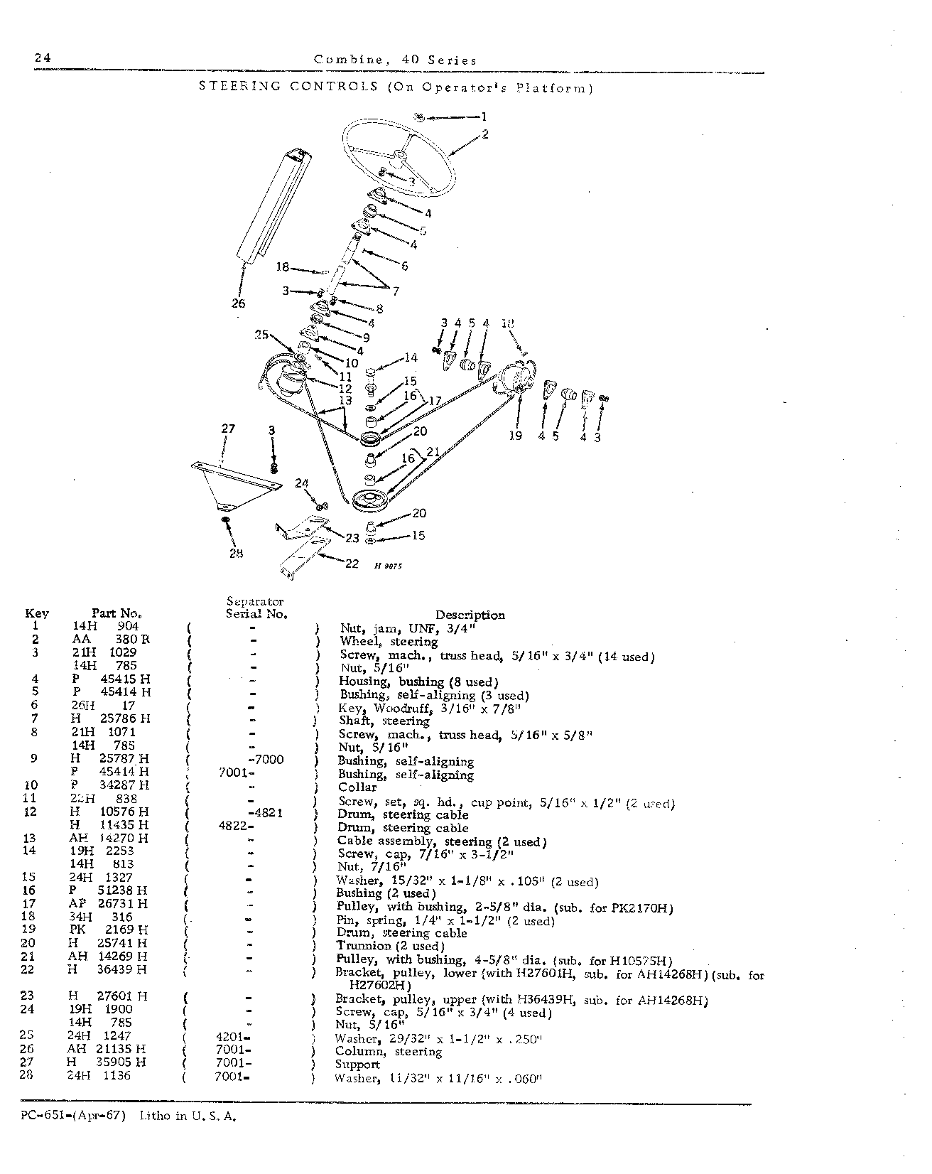 Operator's Platform, Ladder, and Controls (Continued)