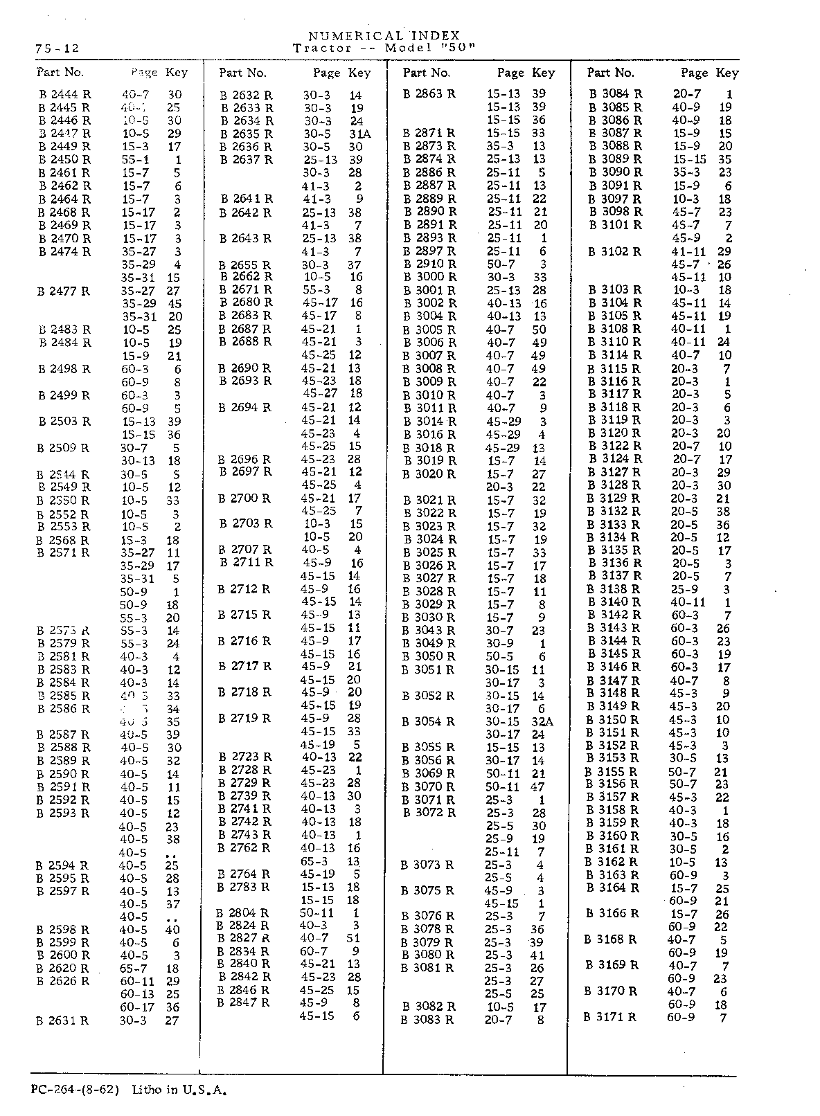 Section 75 - Numerical Index (Continued)