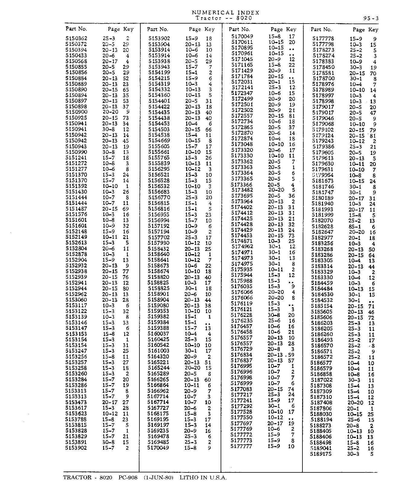 Section 95-Numerical Index (Continued)