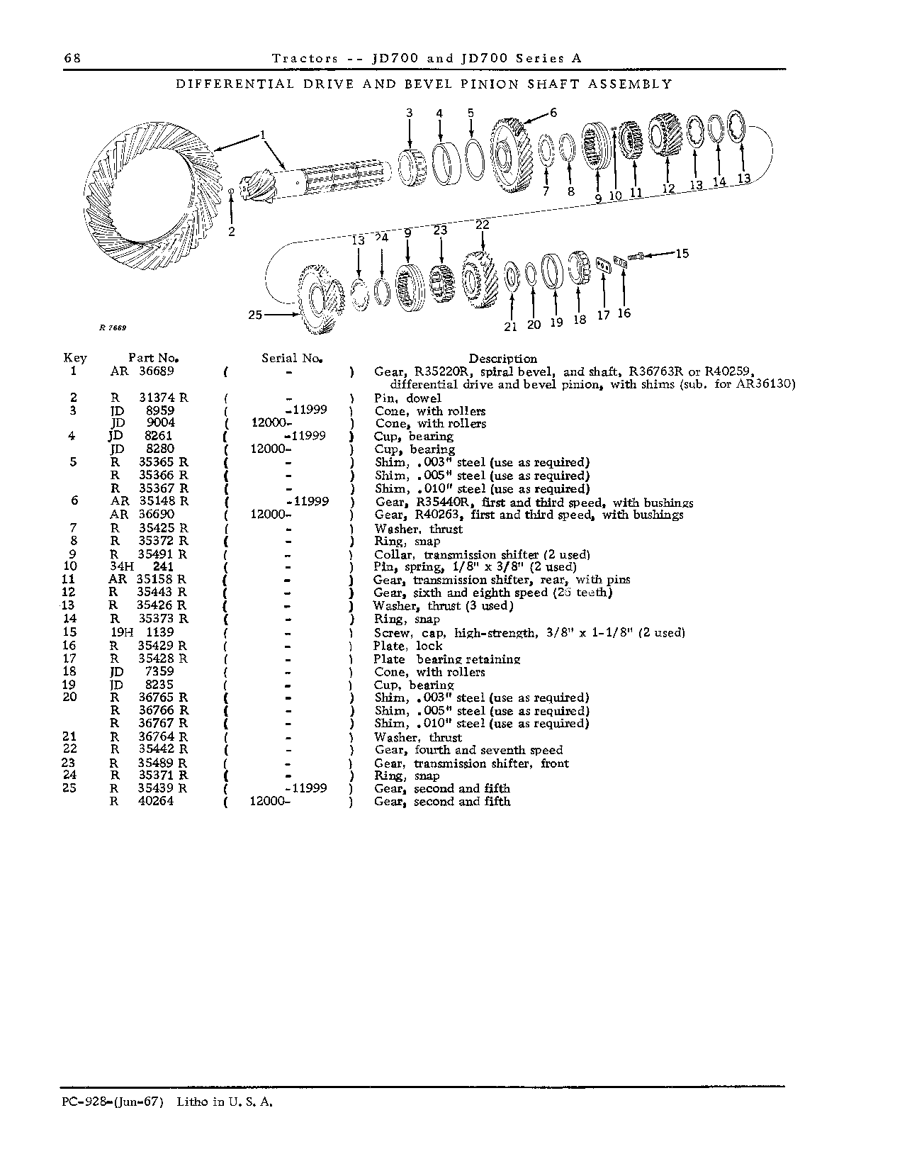 Transmission and PTO (Continued)