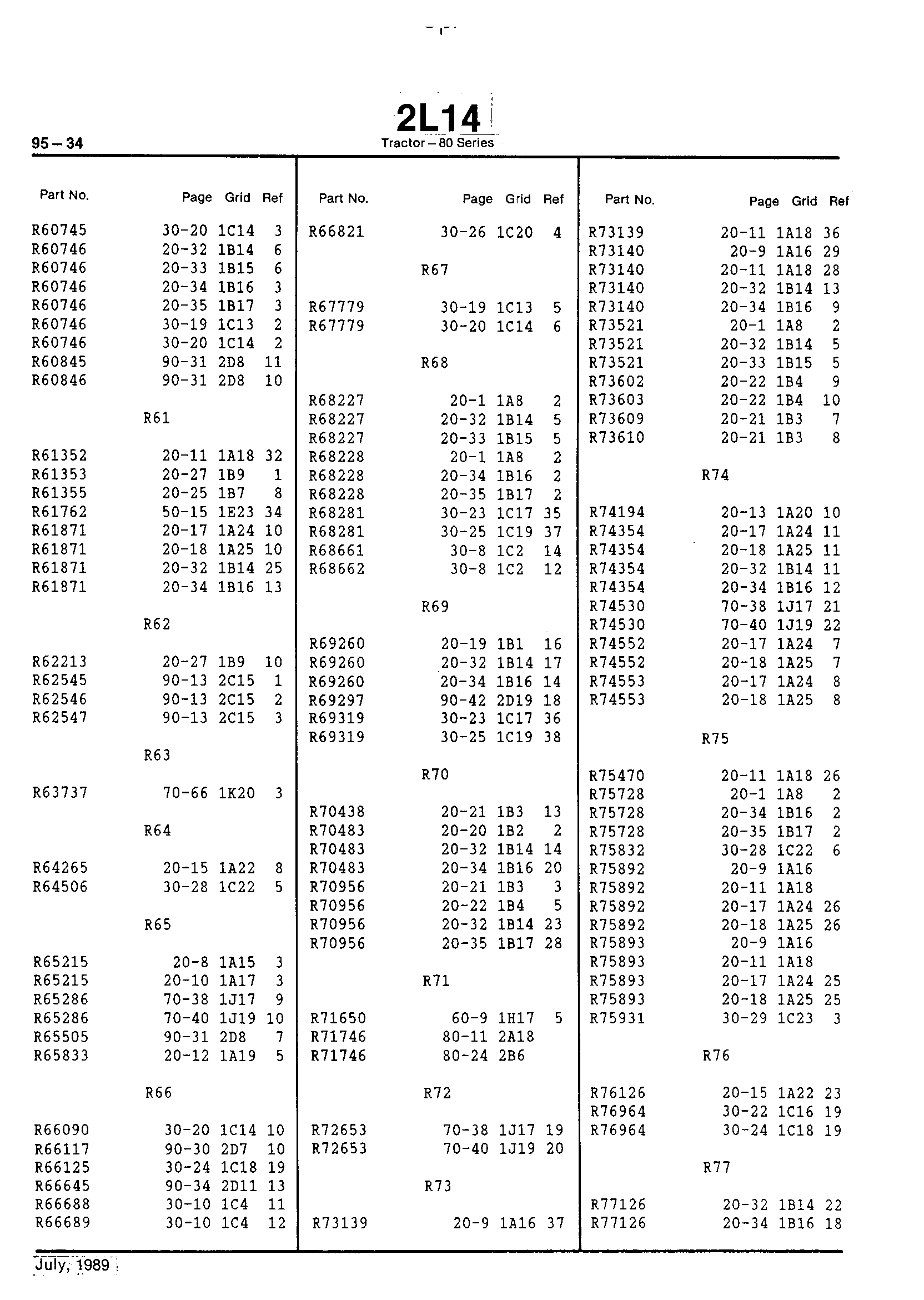 Numerical Index (Continued)