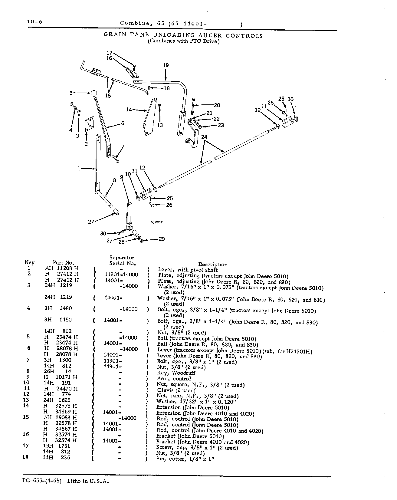 Wheels, Hitch, and Controls (Continued)