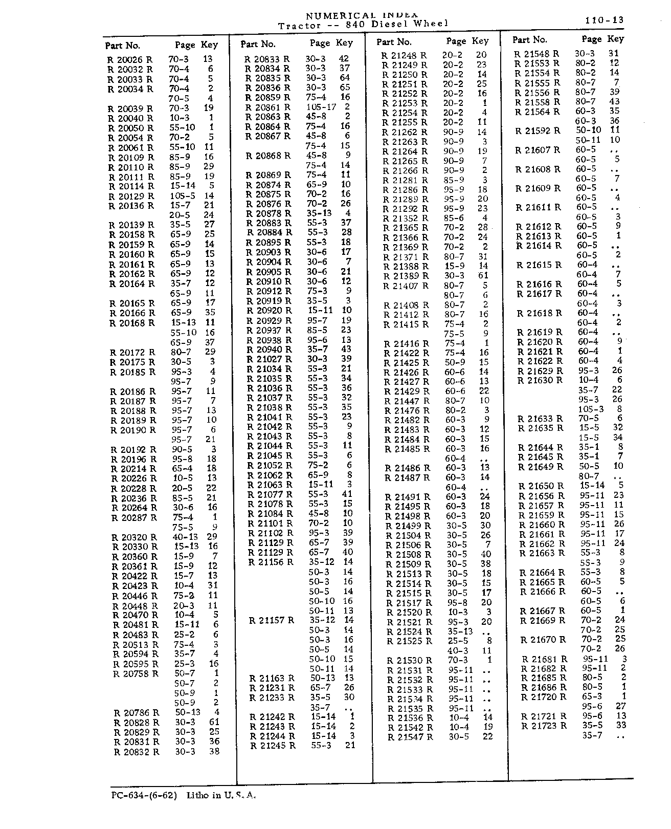 Numerical Index (Continued)