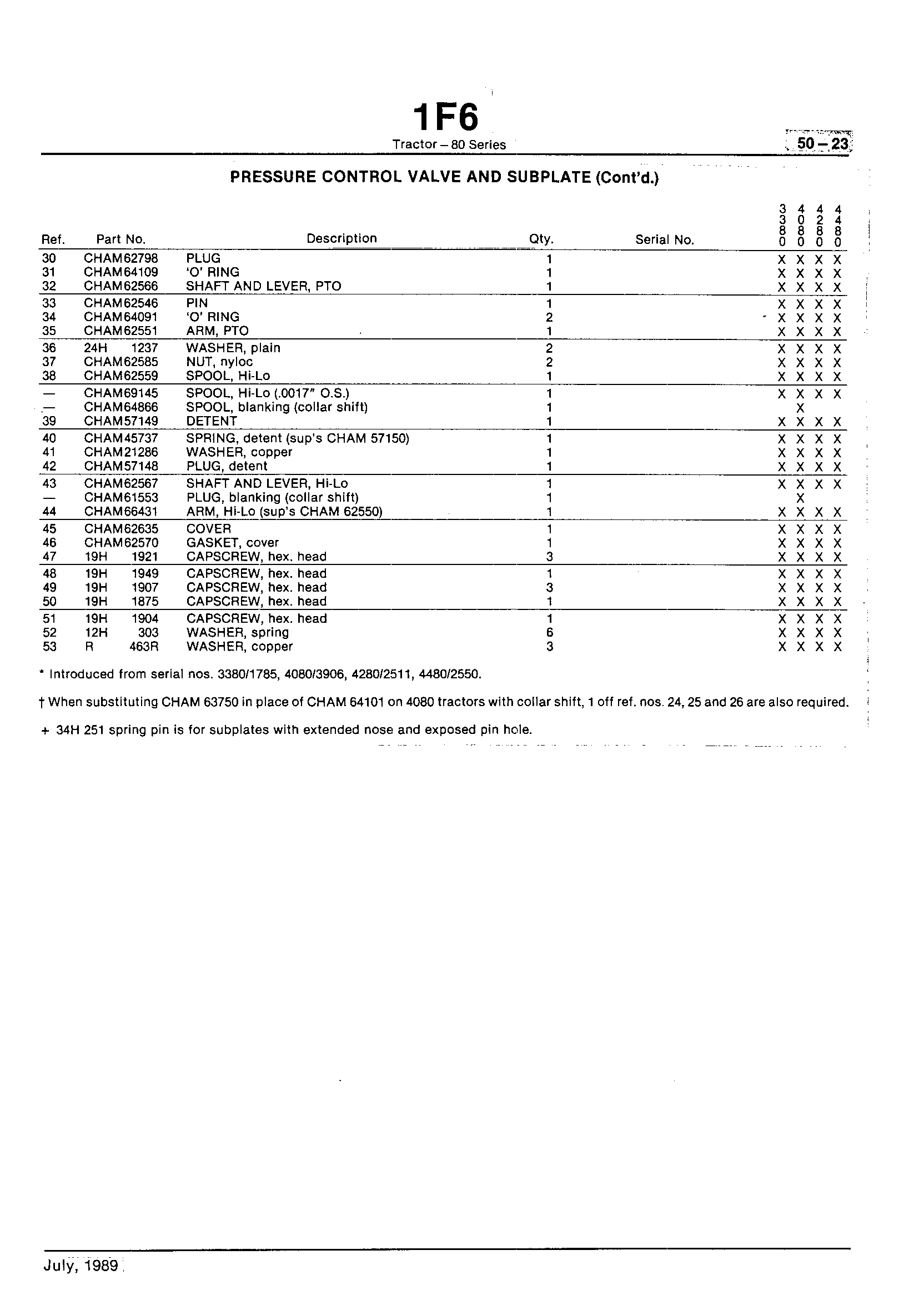 Power Train Pressure Control Valve and Subplate (Continued)