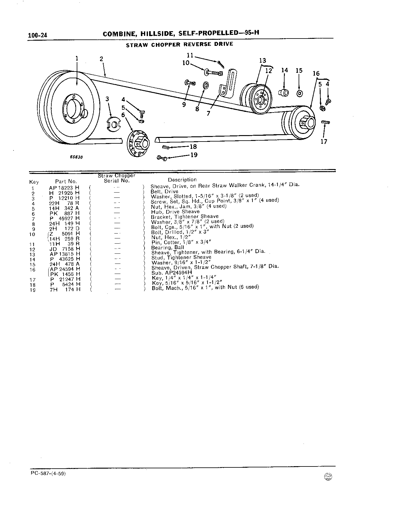 Reverse Drive, Straw Chopper