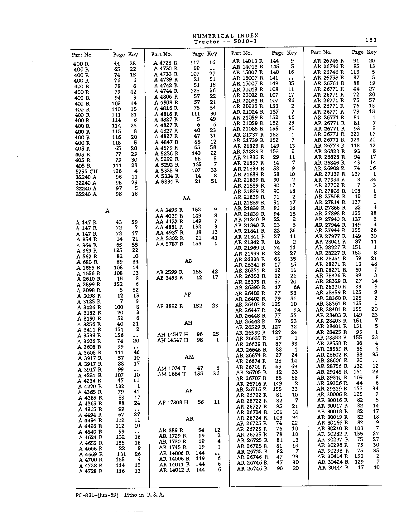Numerical Index
