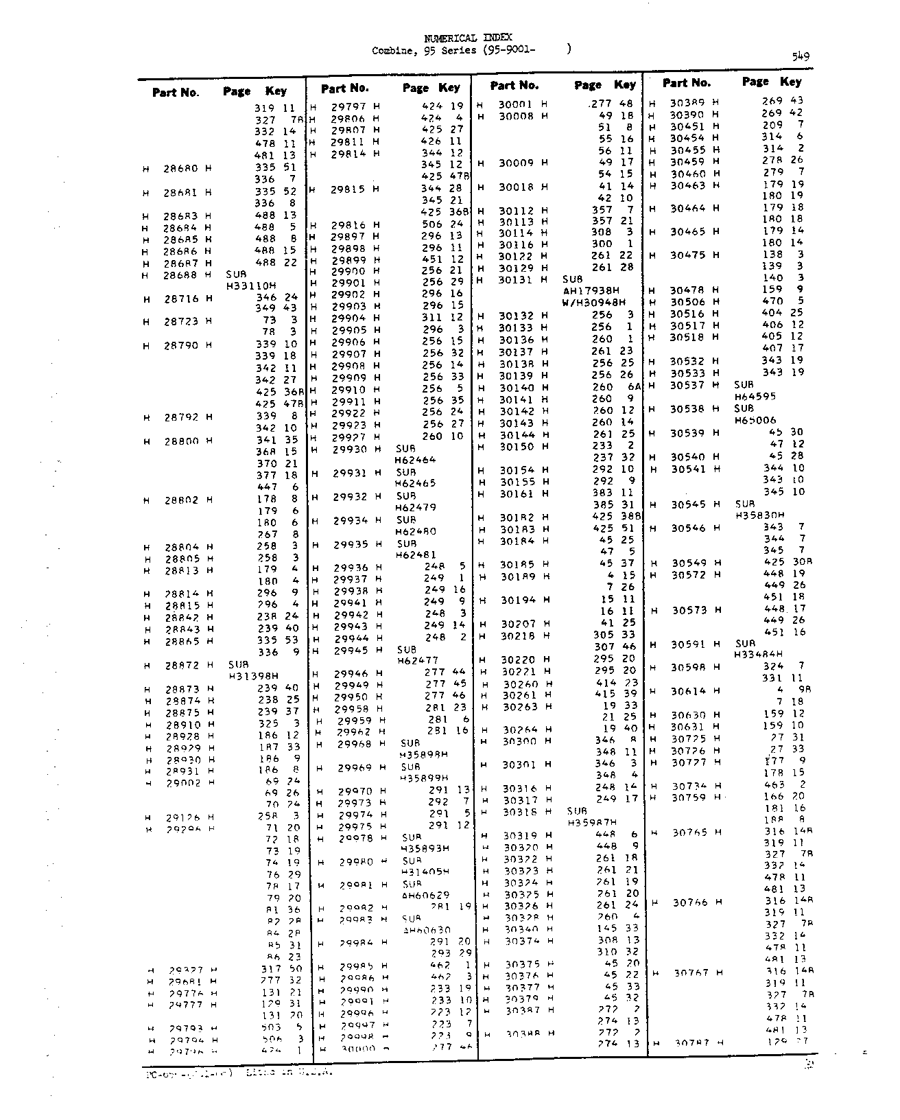 Numerical Index (Continued)