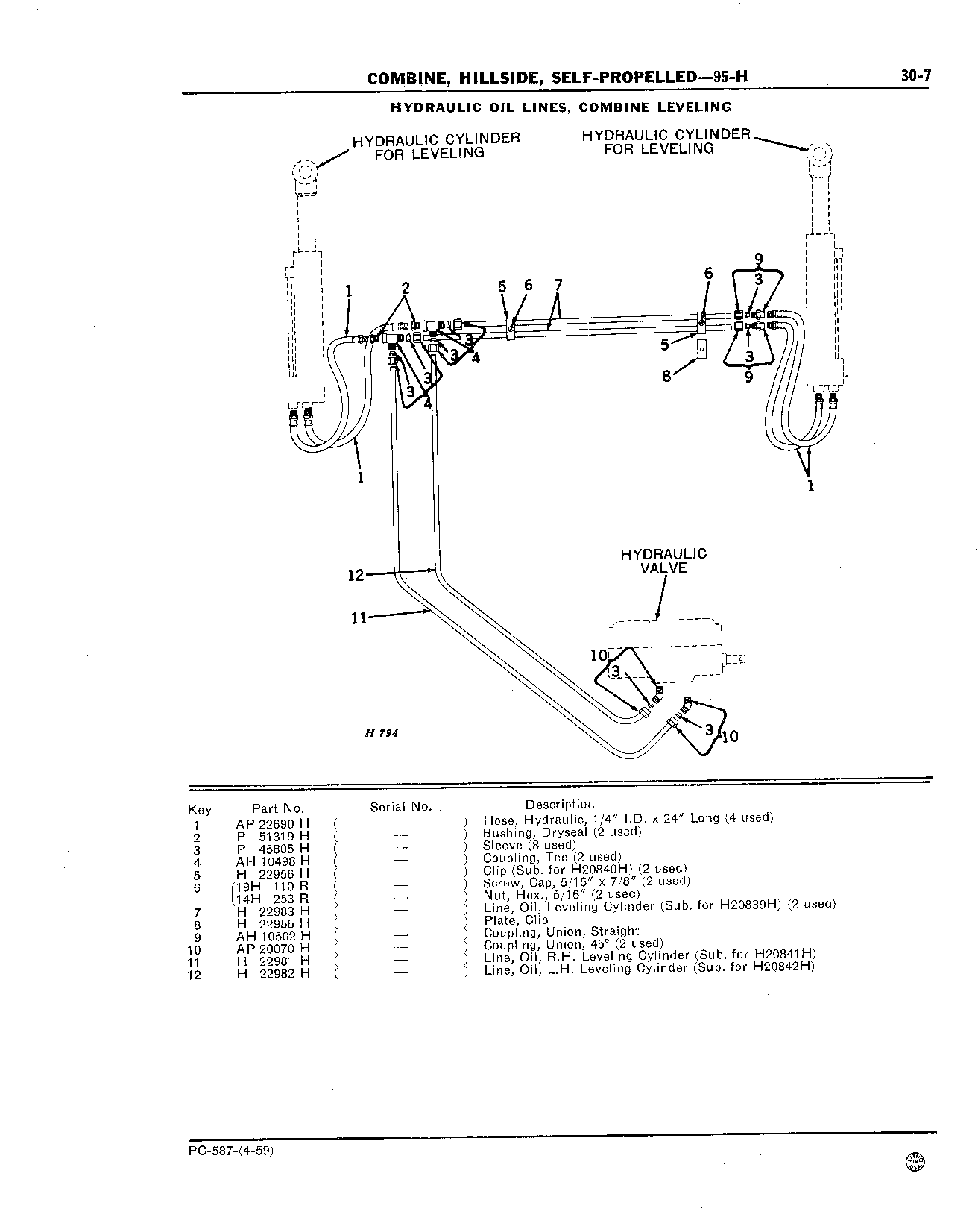 Hydraulic Hoses (Continued)