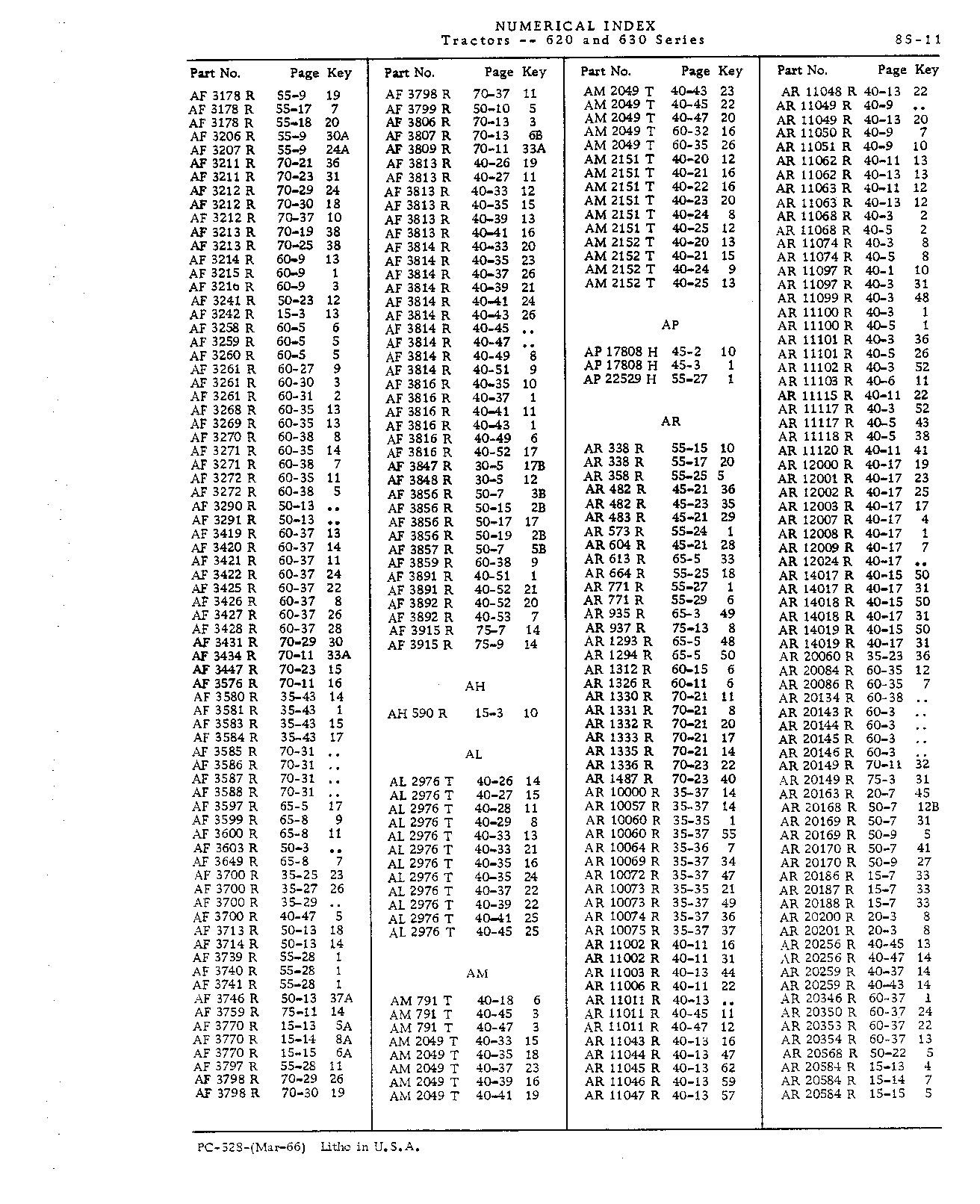 Numerical Index (Continued)