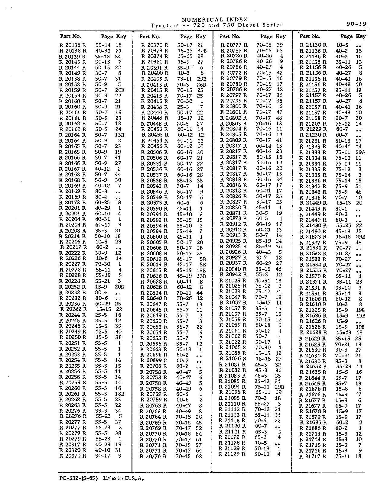Numerical Index (Continued)