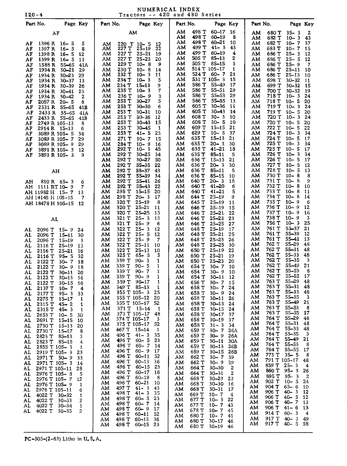 Numerical Index (Continued)