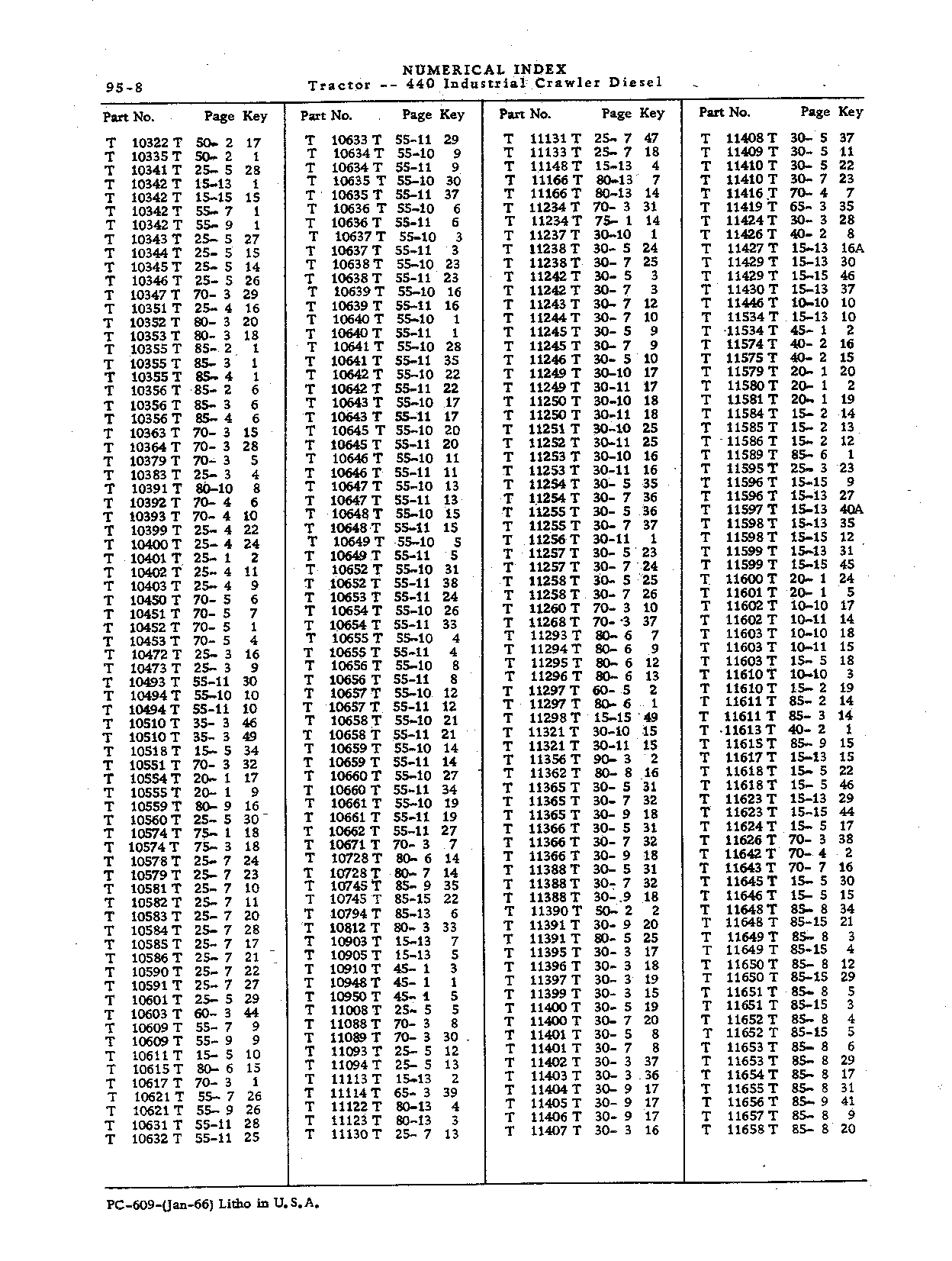 Numerical Index (Continued)