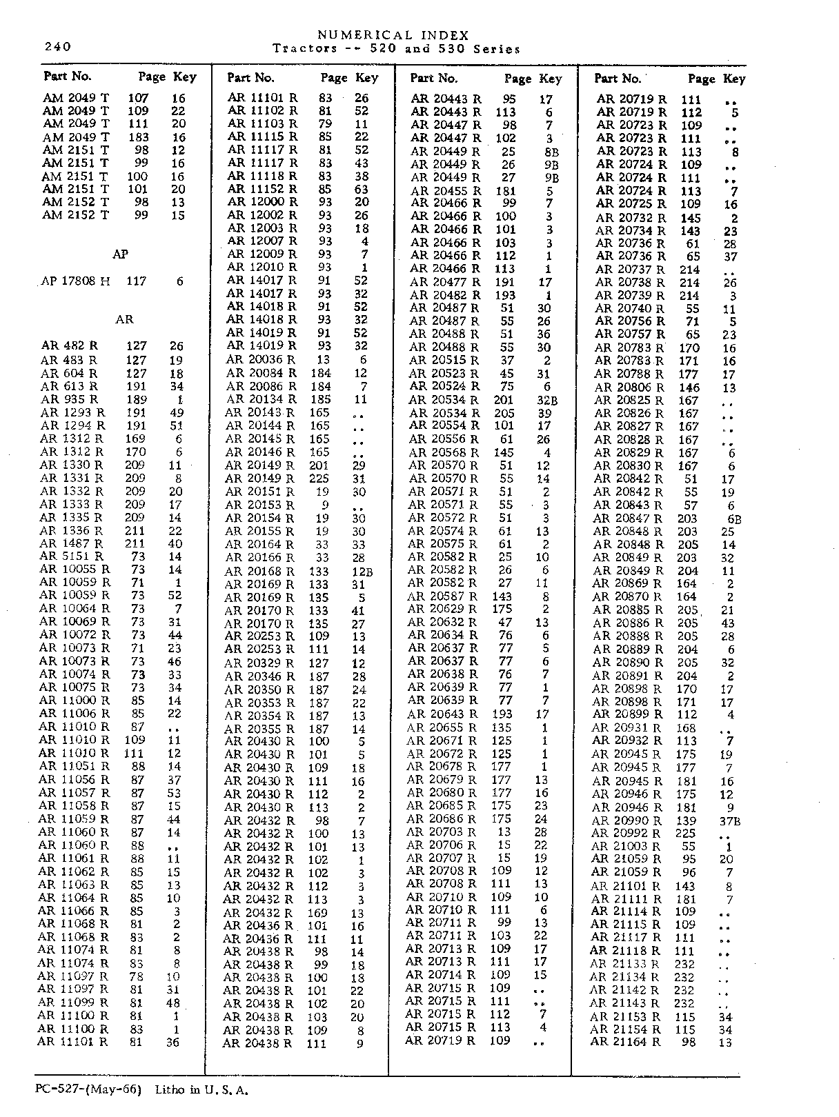 Numerical Index (Continued)