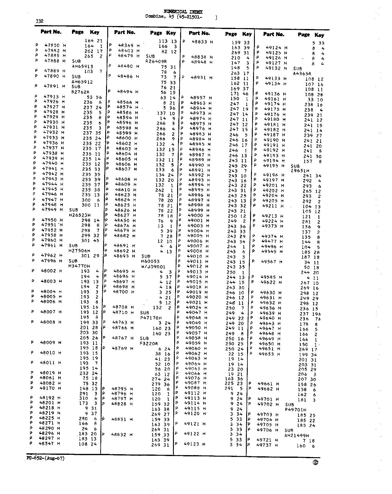 Numerical Index (Continued)