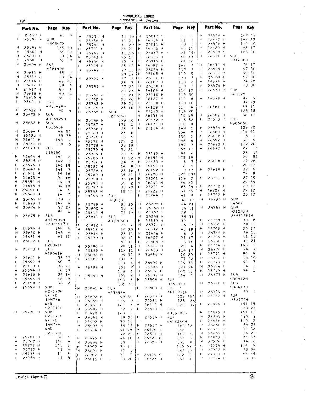 Numerical Index (Continued)