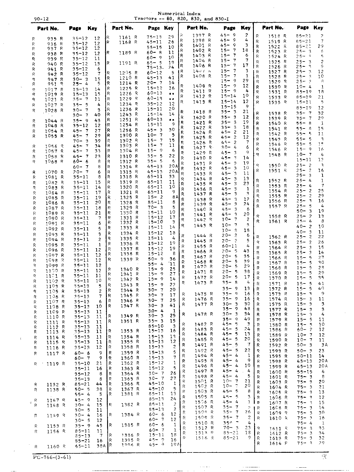 Numerical Index (Continued)