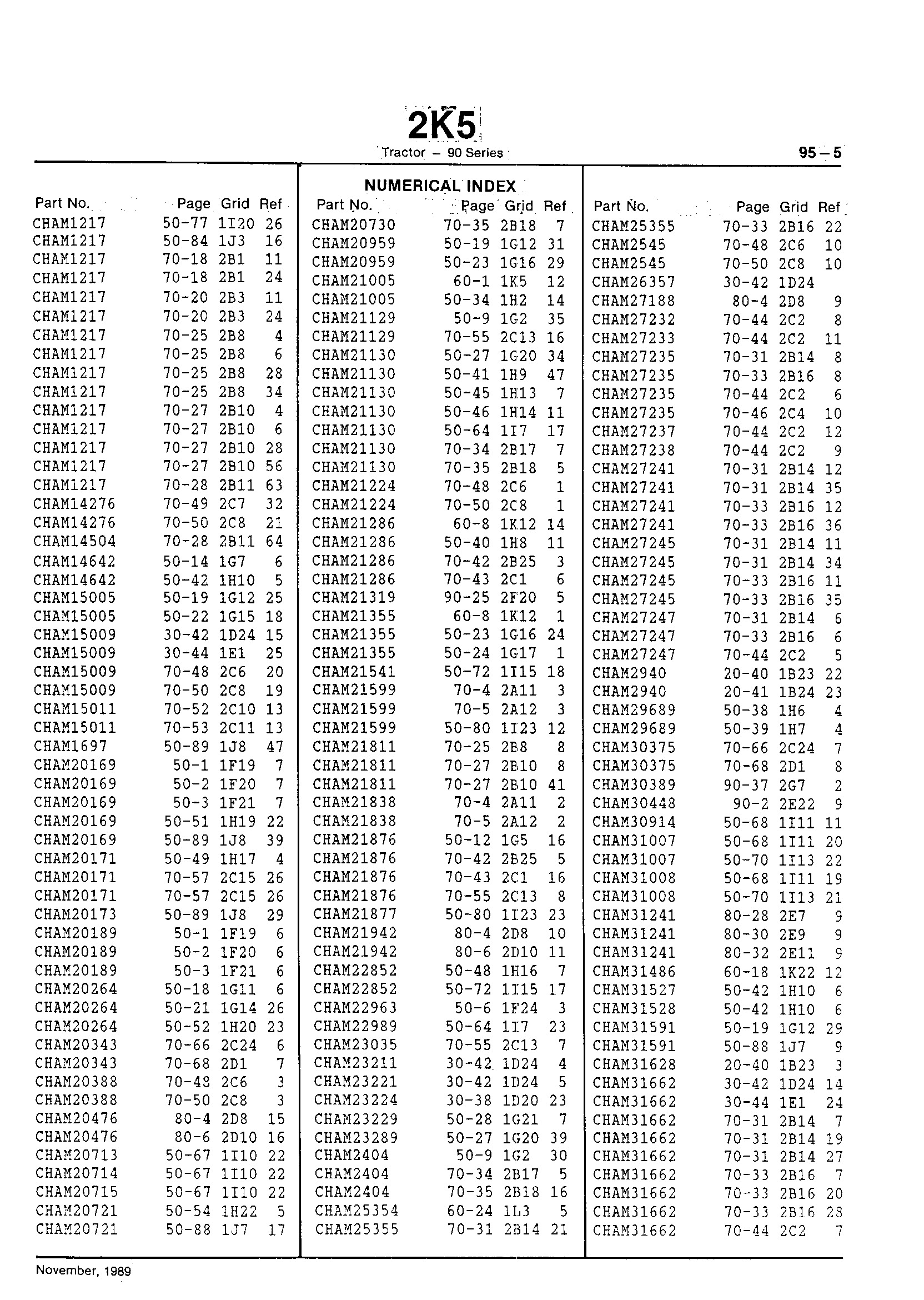 Numerical Index (Continued)