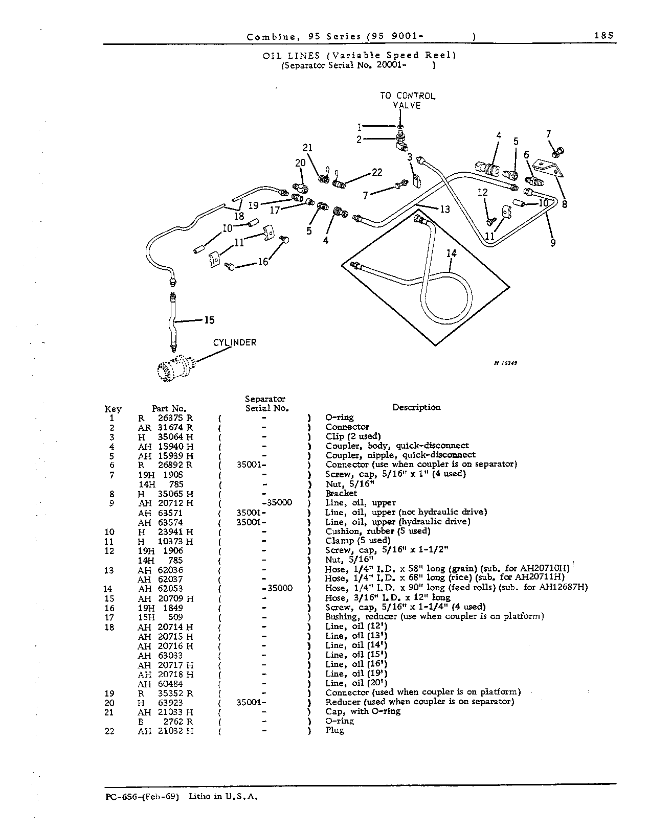 Variable Speed Reel Hydraulics (Continued)