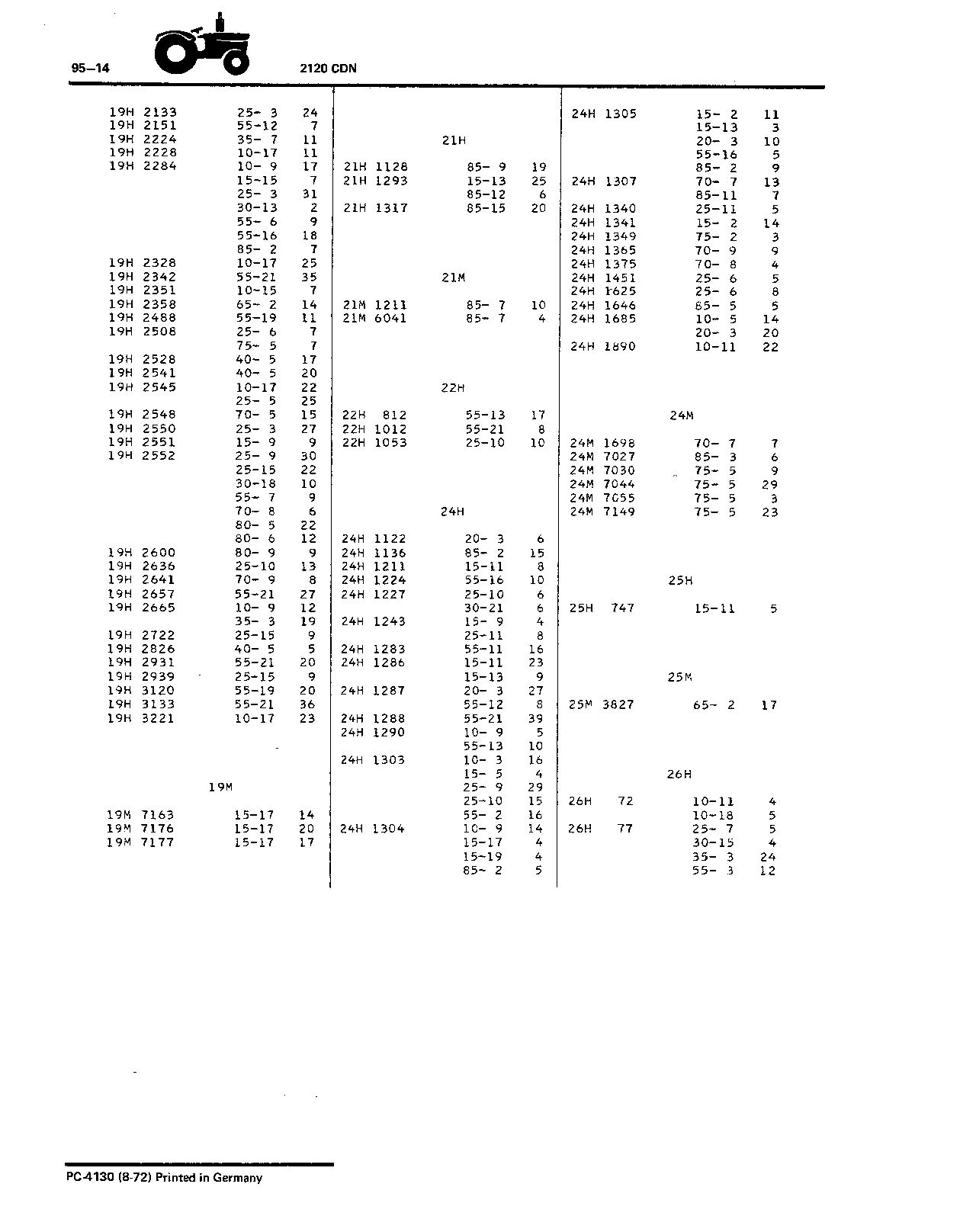 Index (Continued)