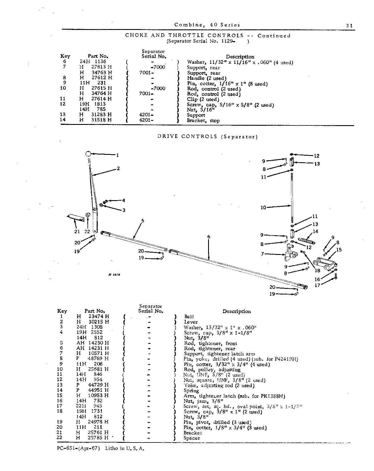 Operator's Platform, Ladder, and Controls (Continued)