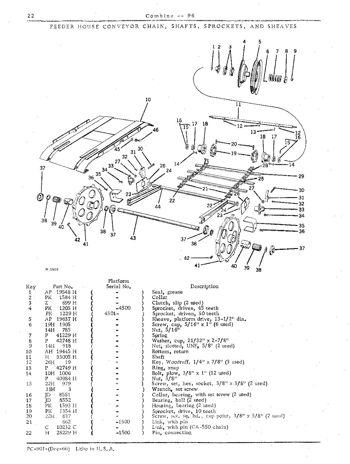 Cutting Platforma and Feeder House (Continued)