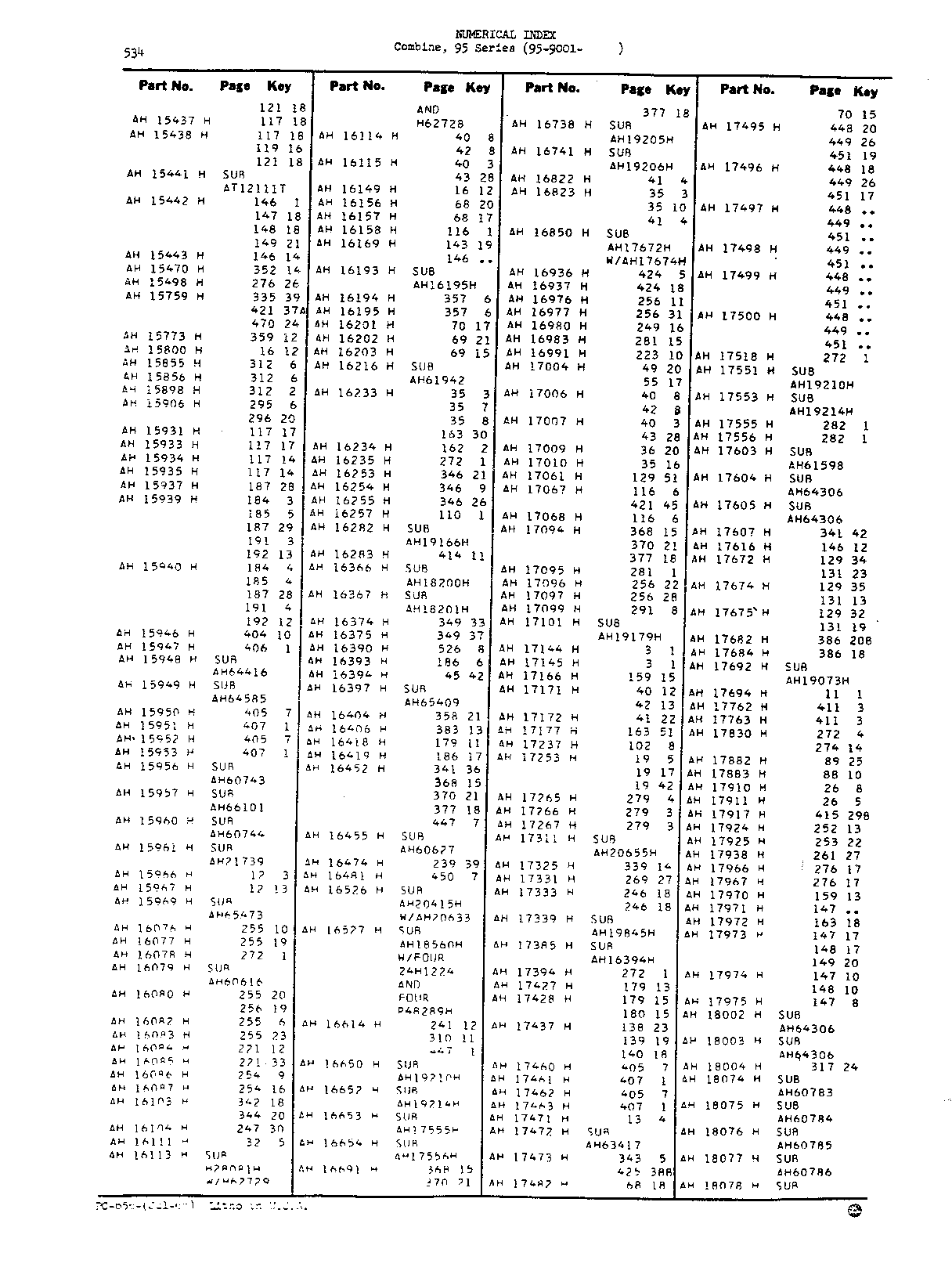 Numerical Index (Continued)
