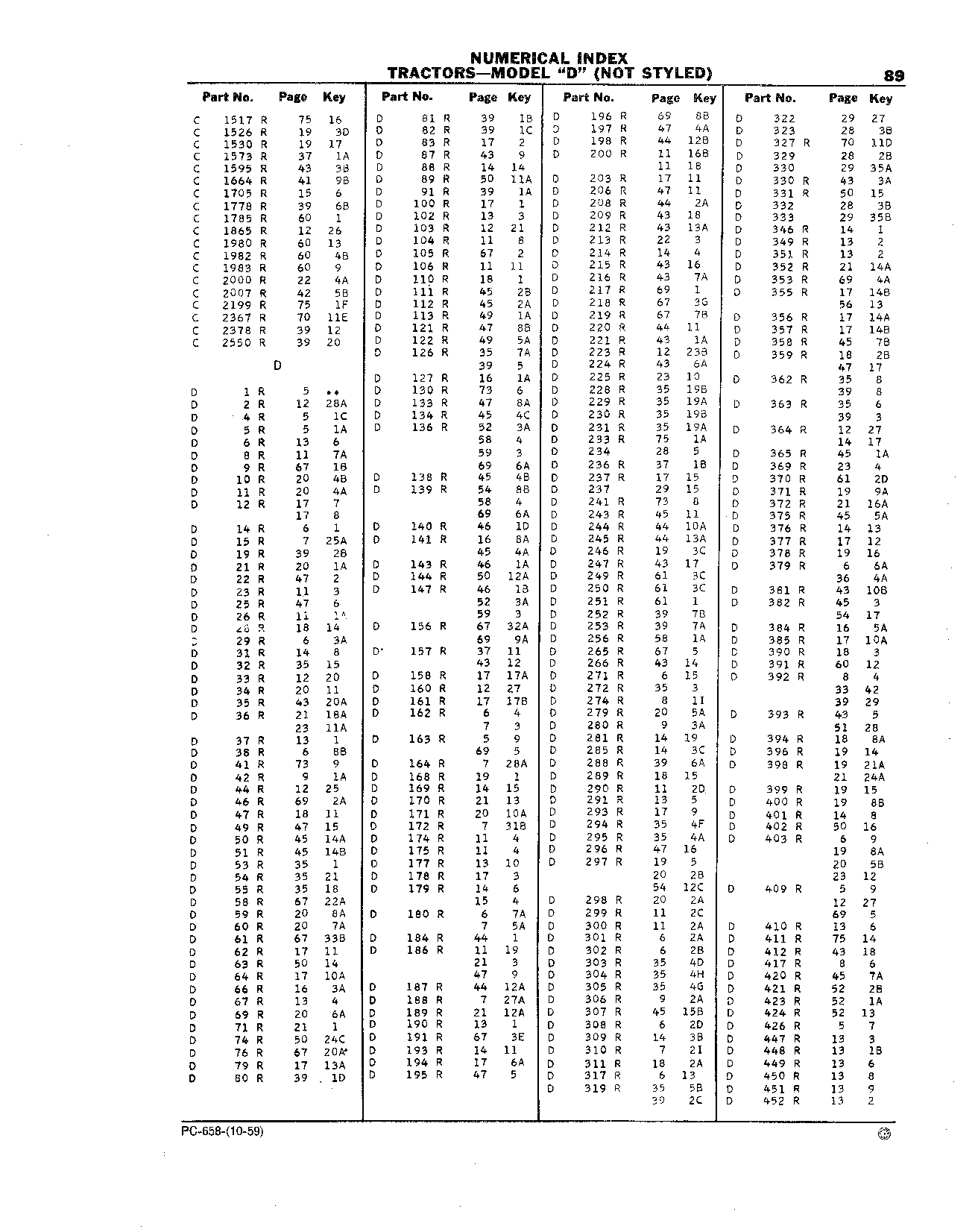 Decalcomania Set (Continued)