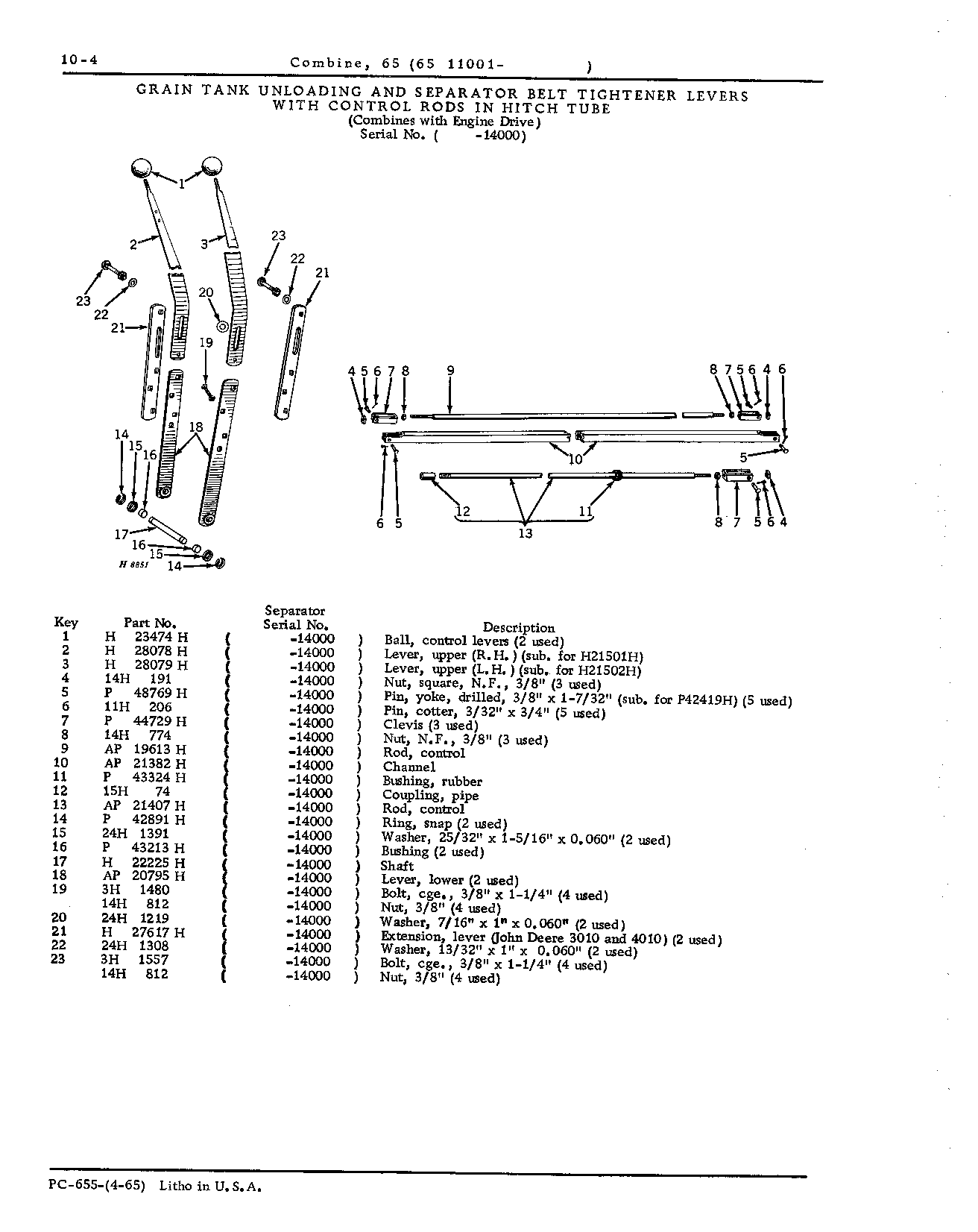 Wheels, Hitch, and Controls (Continued)