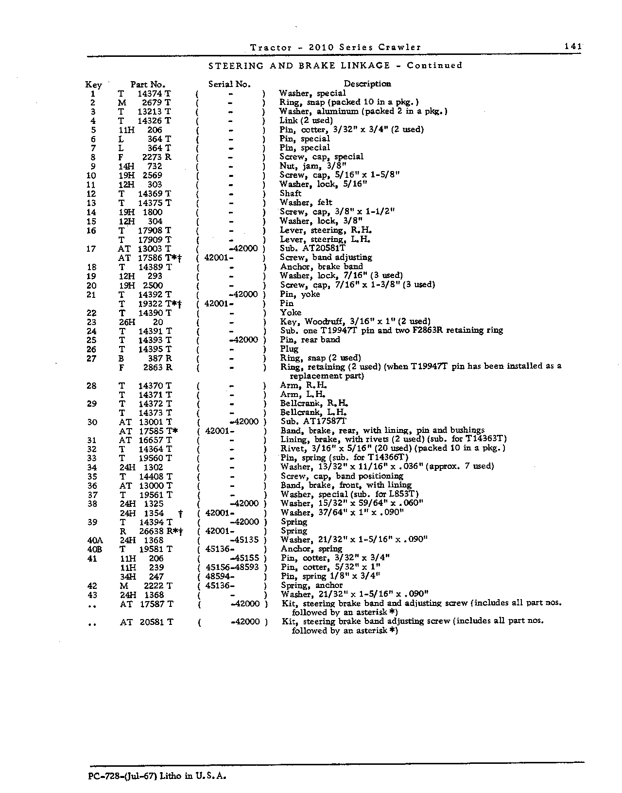 Brake band, steering clutch (Continued)