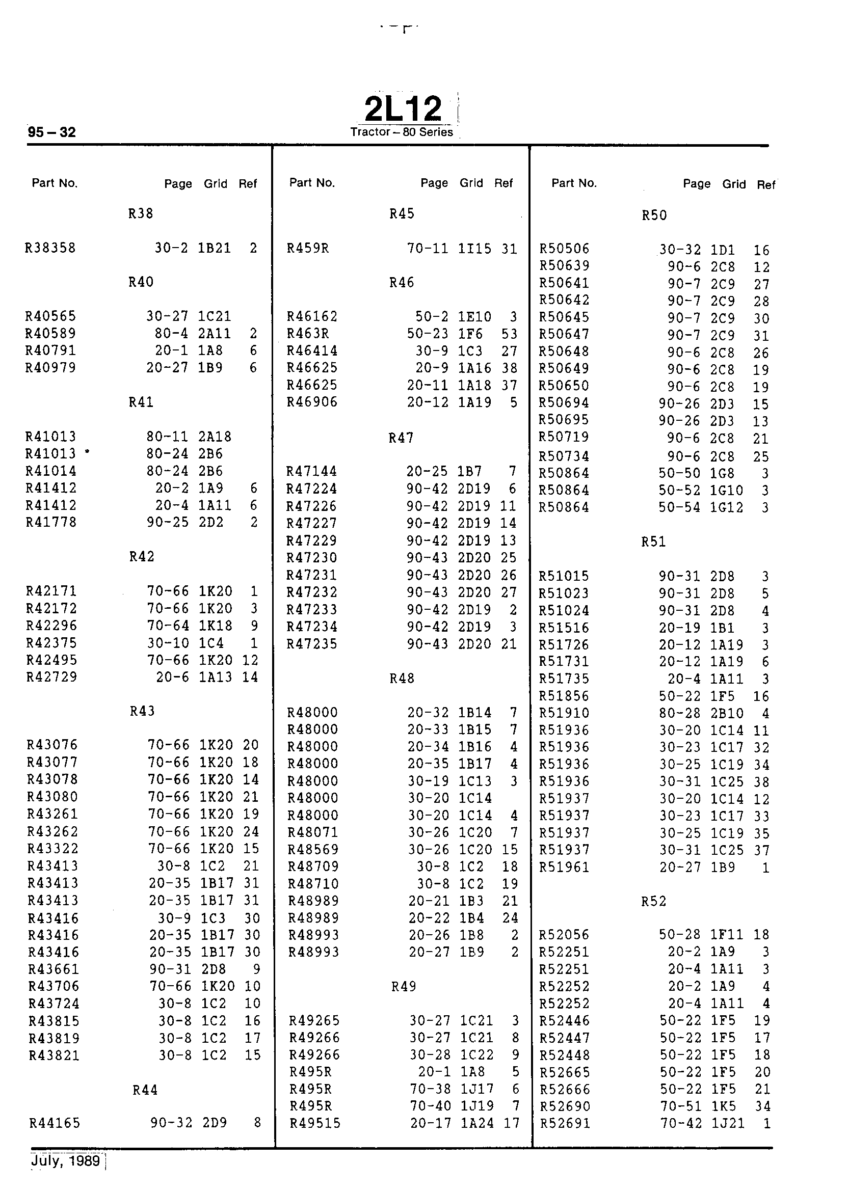 Numerical Index (Continued)