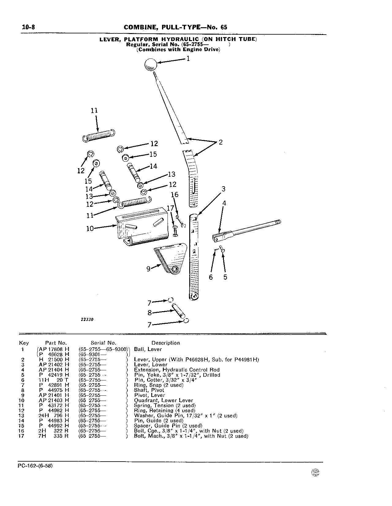 10 Wheels, Hitch and Controls (Continued)