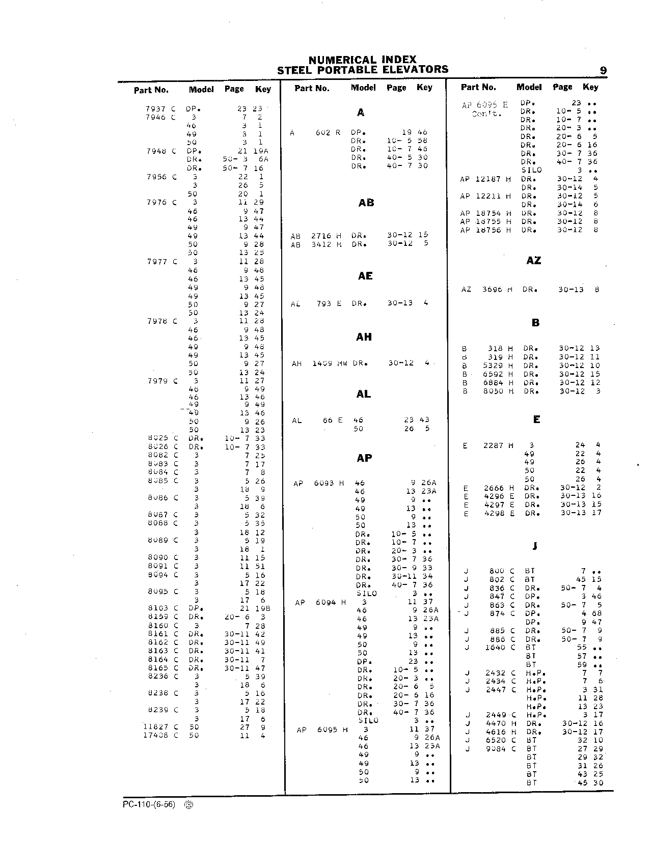 Numerical Index (Continued)