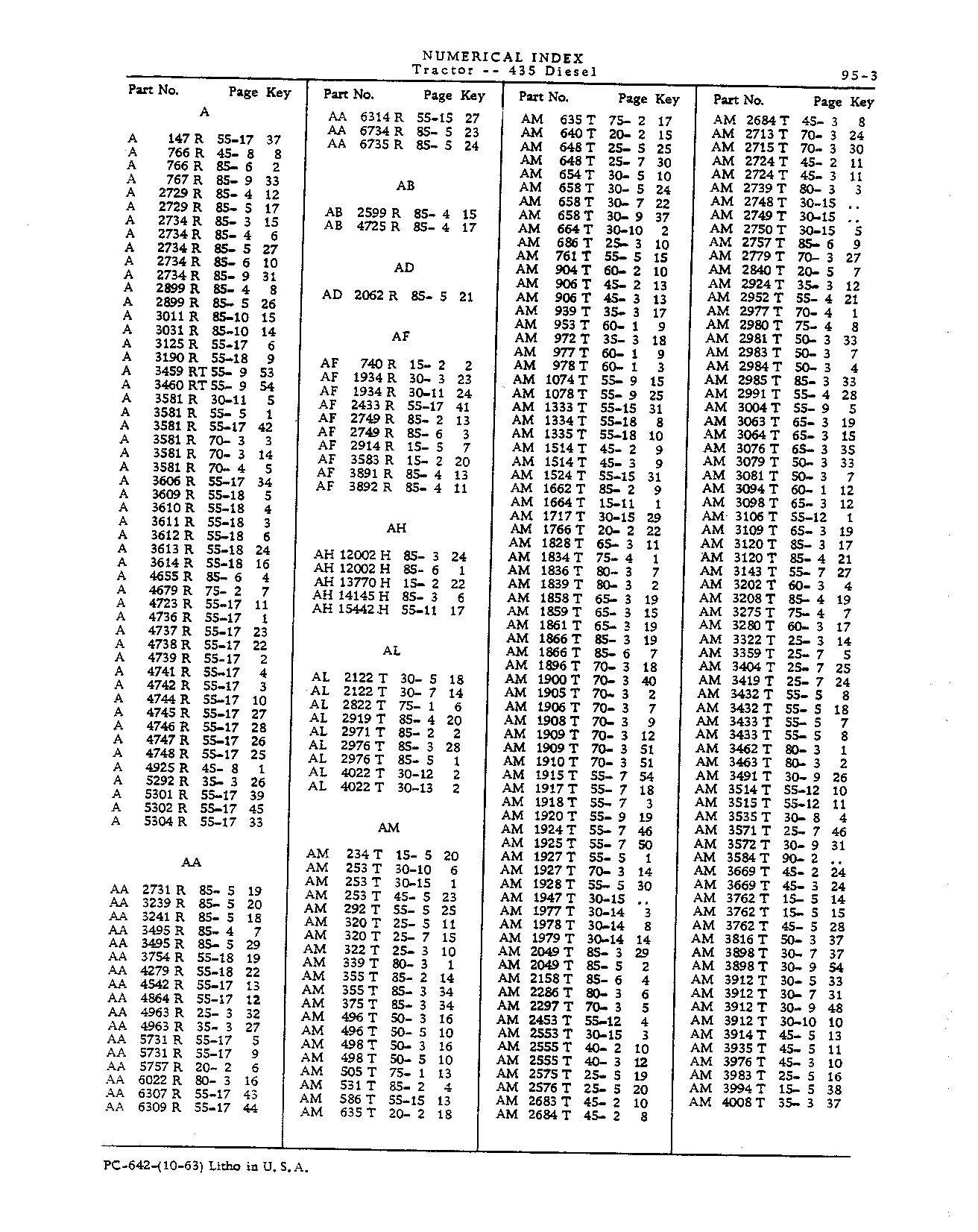 Numerical Index (Continued)