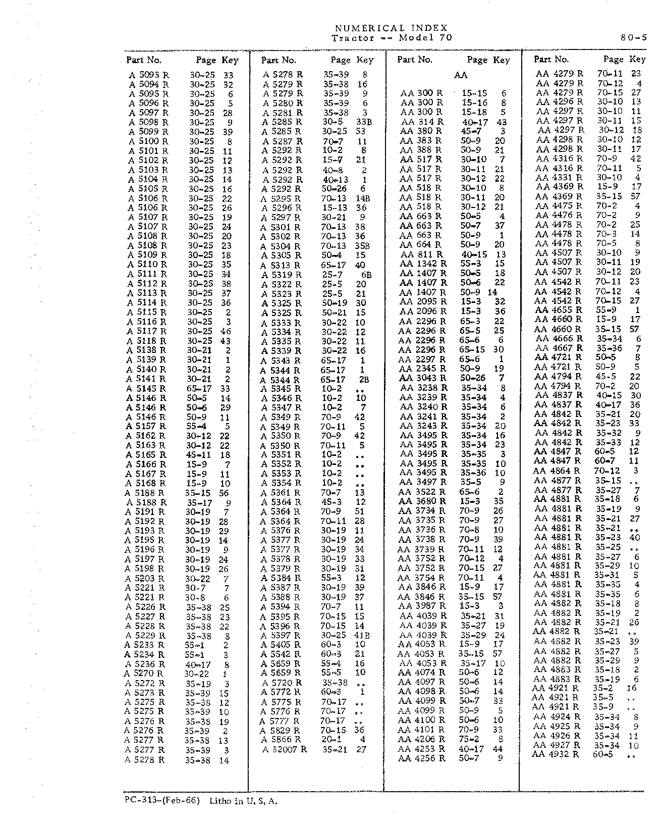 Section 80-Numerical Index (Continued)