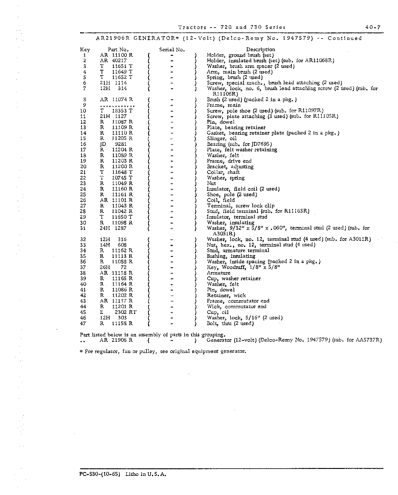 Generator parts (Continued)