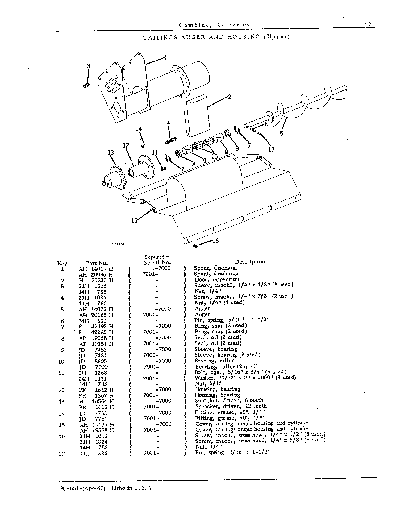 Elevators and Augers
