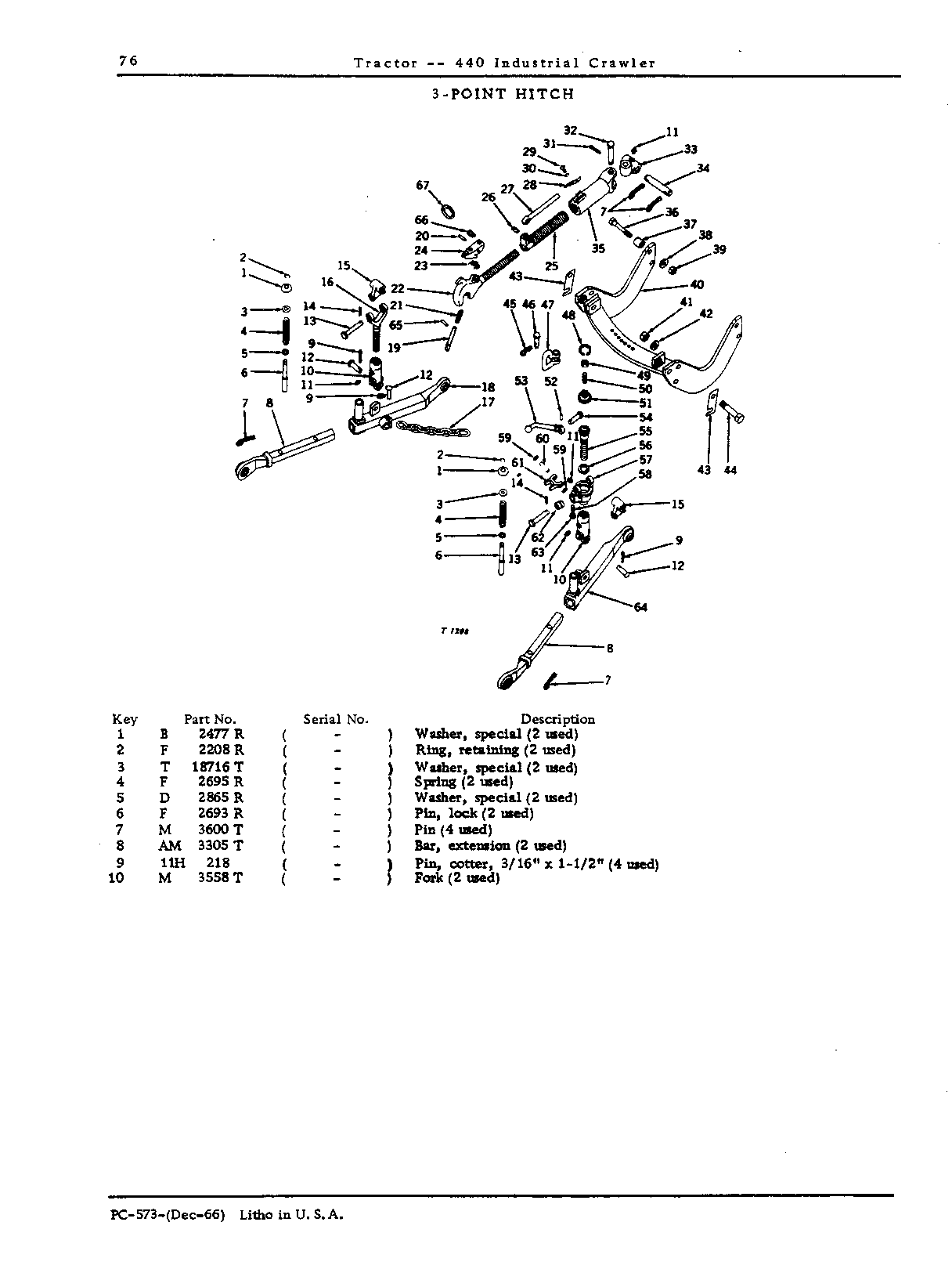 3-Point Hitch