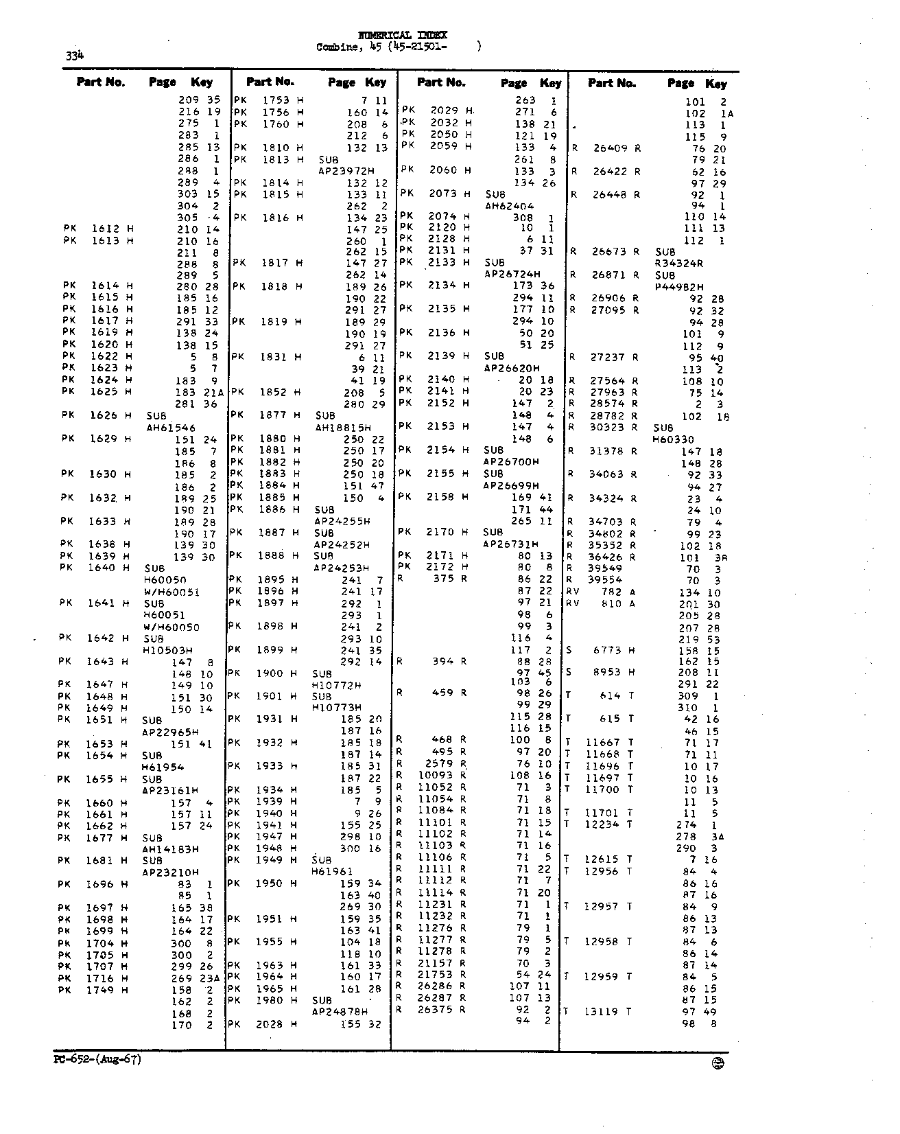 Numerical Index (Continued)