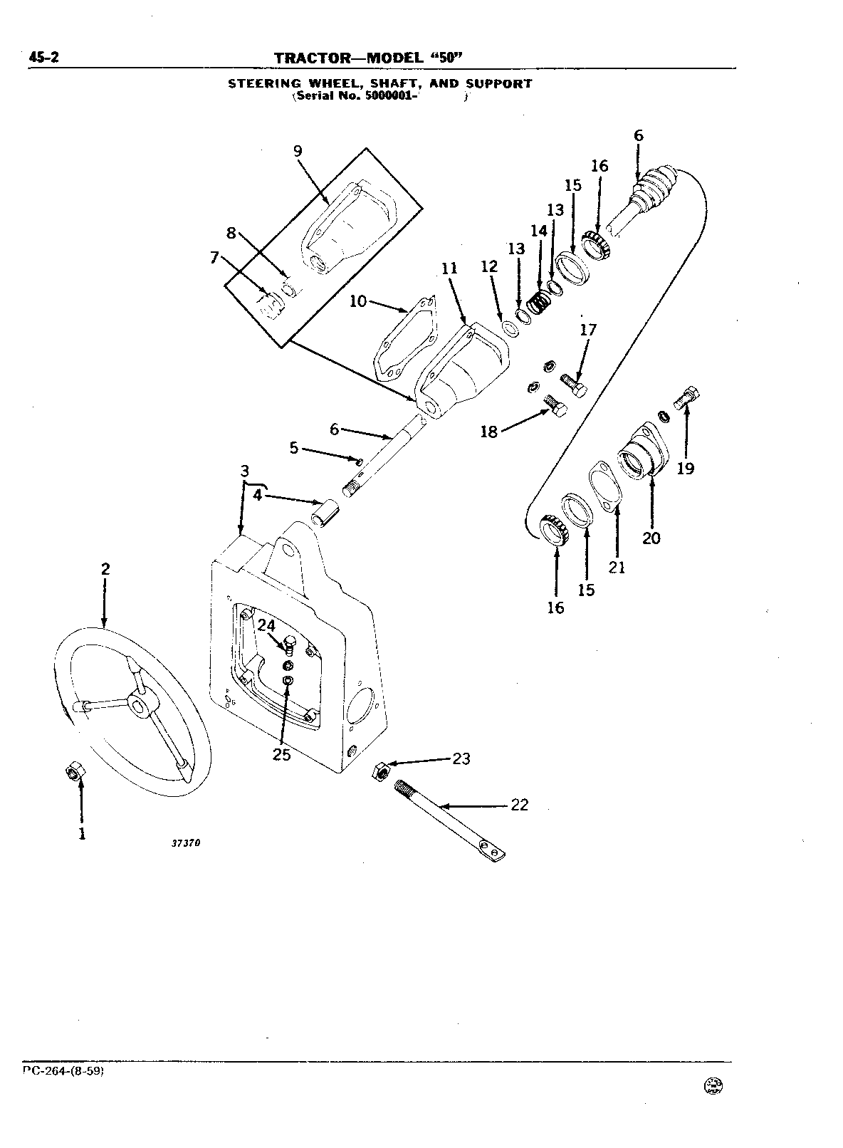 Section 45 - Steering Mechanism, Front End Equipment, and Rear Wheels