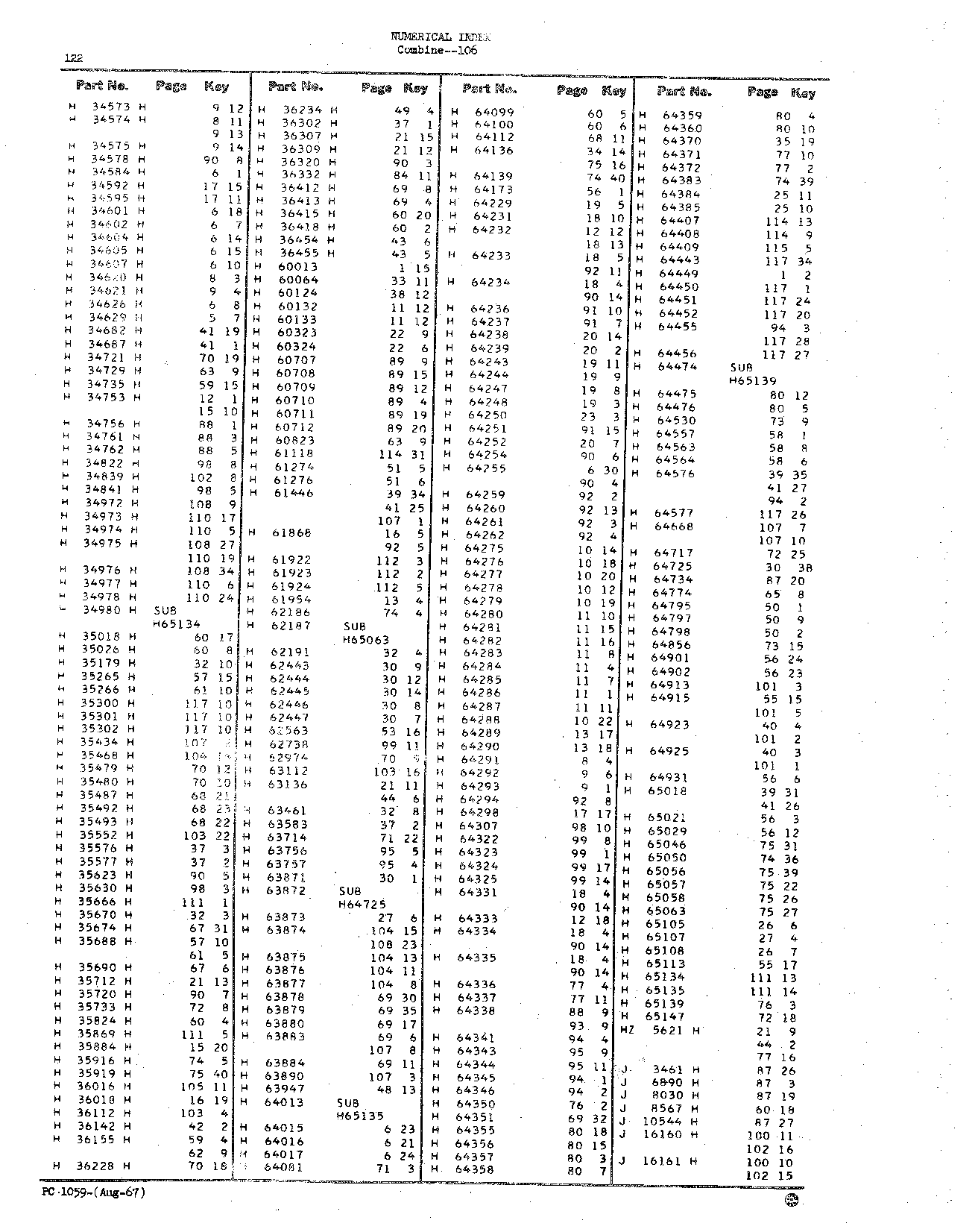 Numerical Index (Continued)