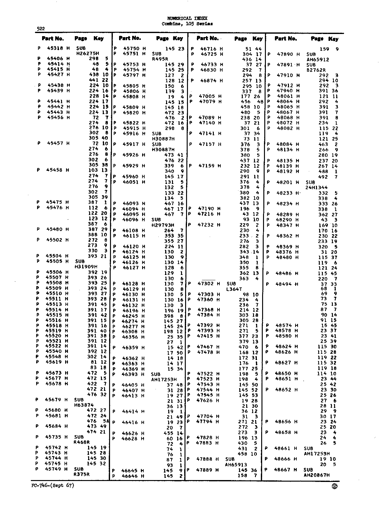 Numerical Index (Continued)