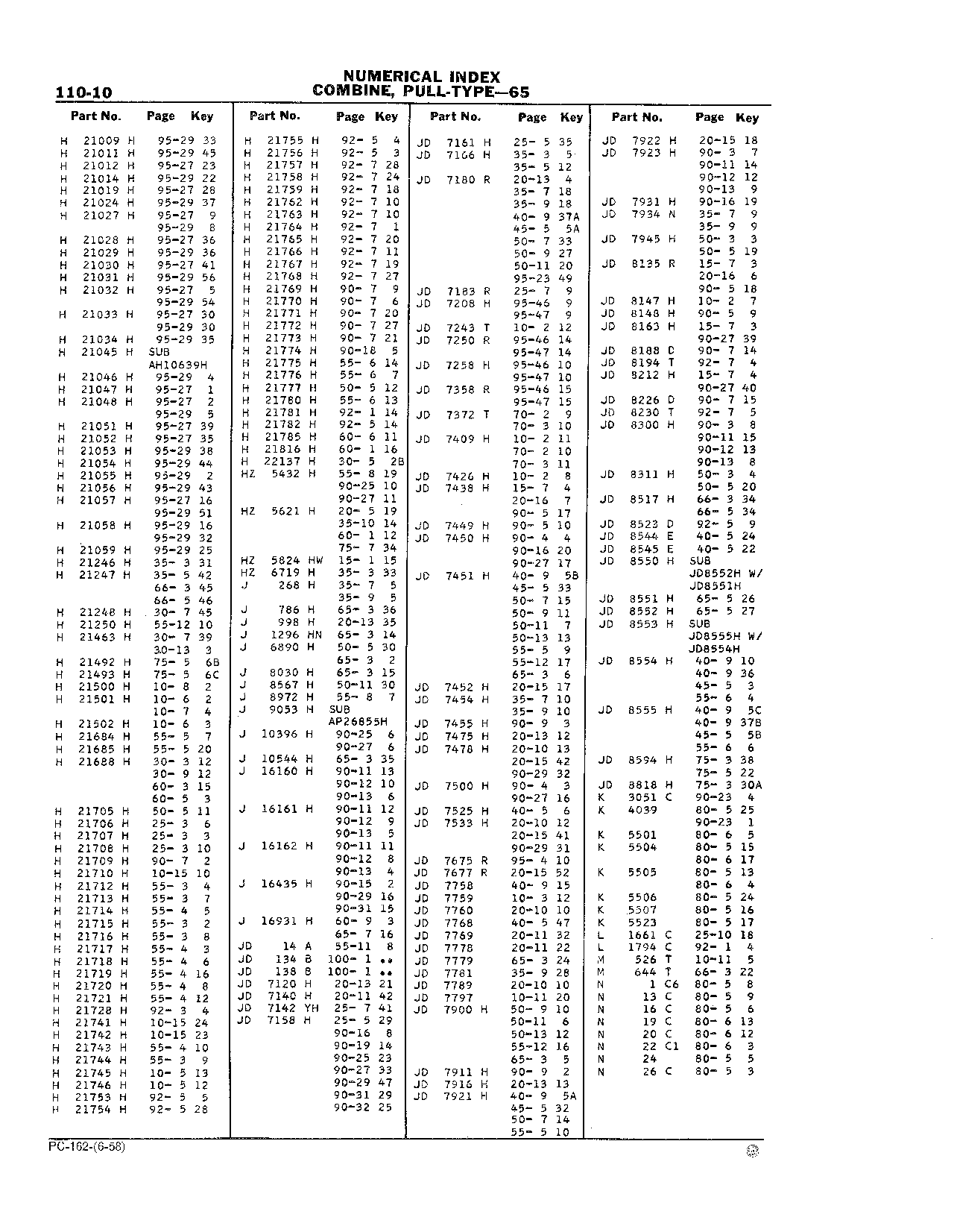 110 Numerical Index (Continued)