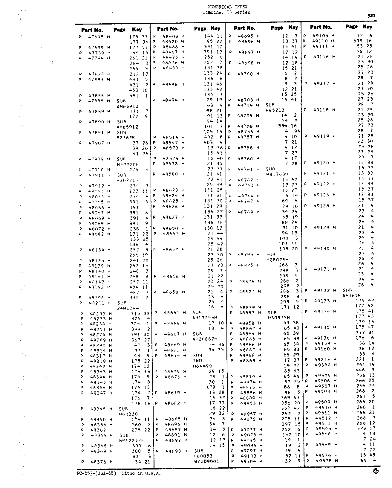 Numerical Index (Continued)