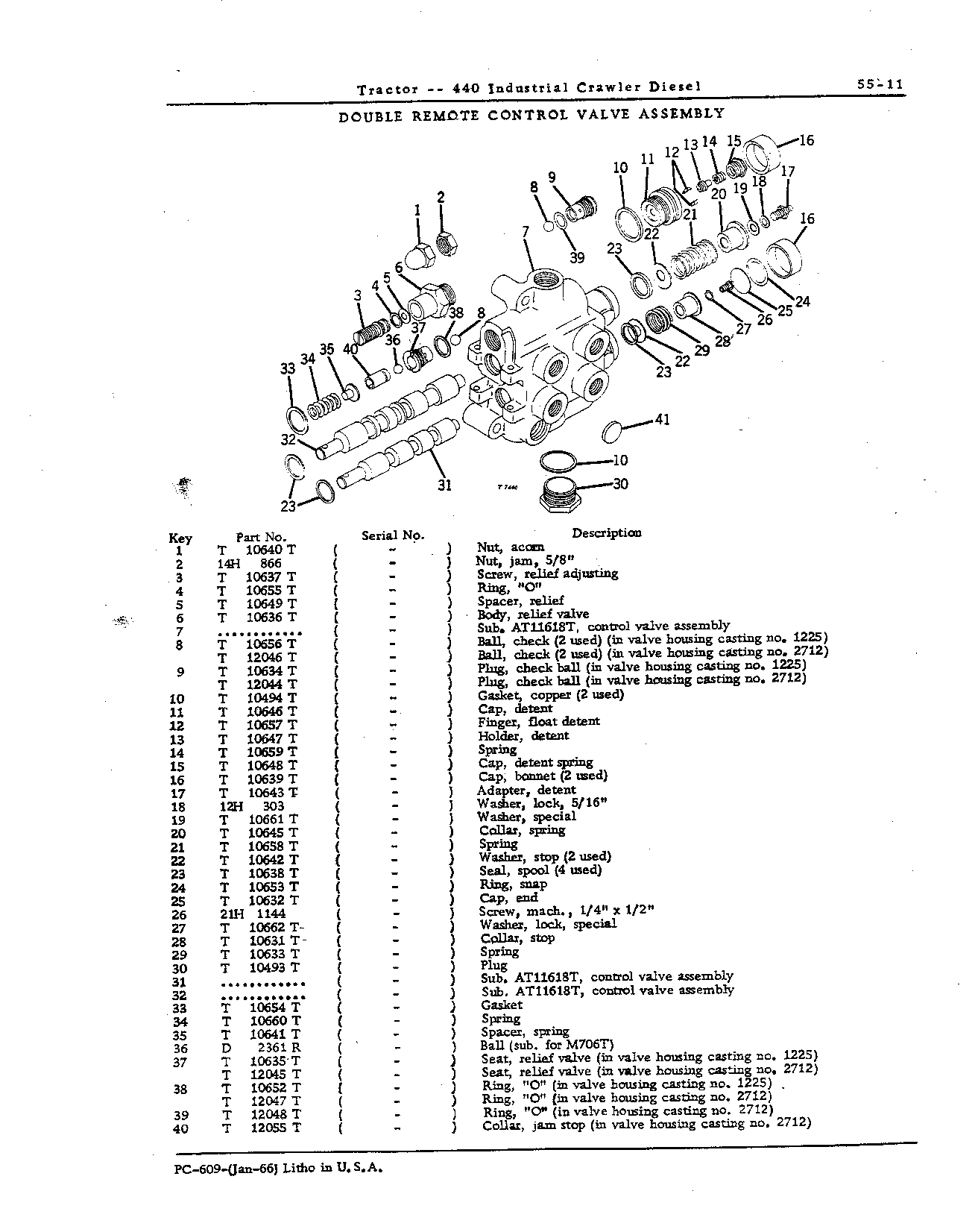 Hydraulic System (Continued)