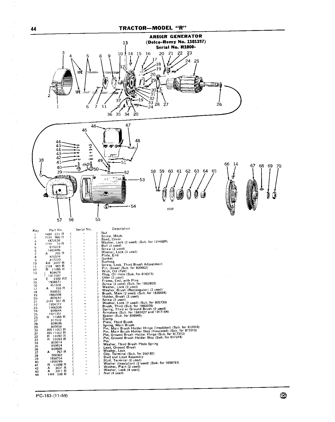 Generator